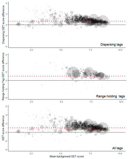 Diversity 15 00917 g0a5