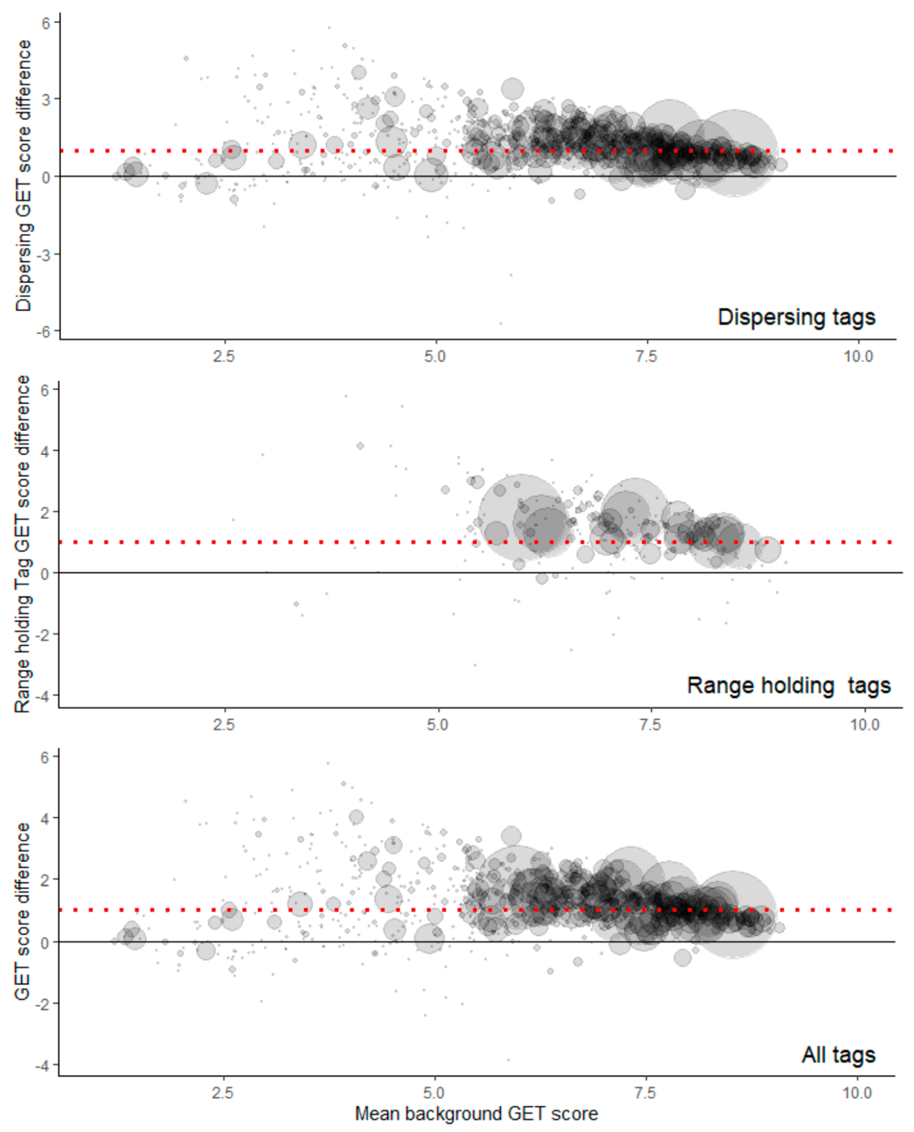 Diversity 15 00917 g0a5