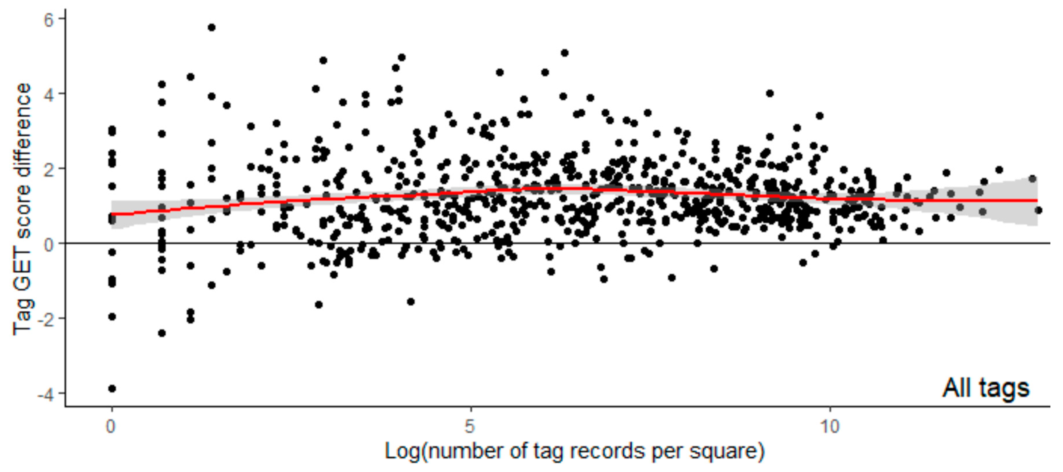 Diversity 15 00917 g0a6