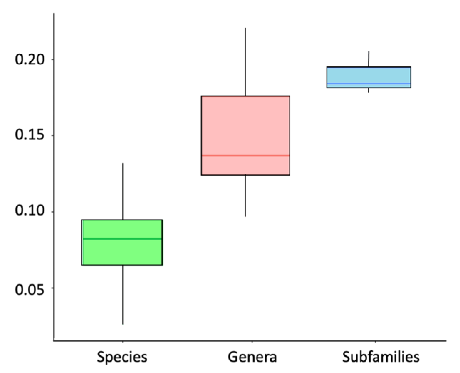 Diversity 15 00929 g004