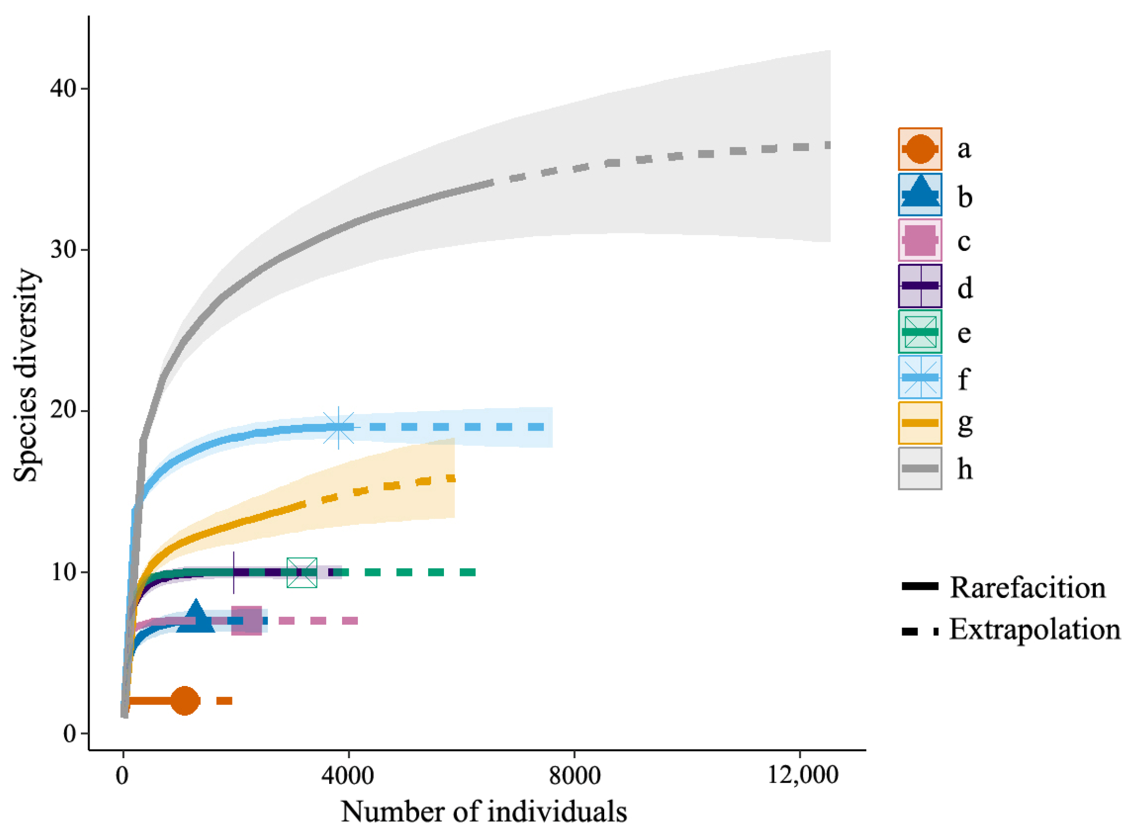 Diversity 15 00935 g002