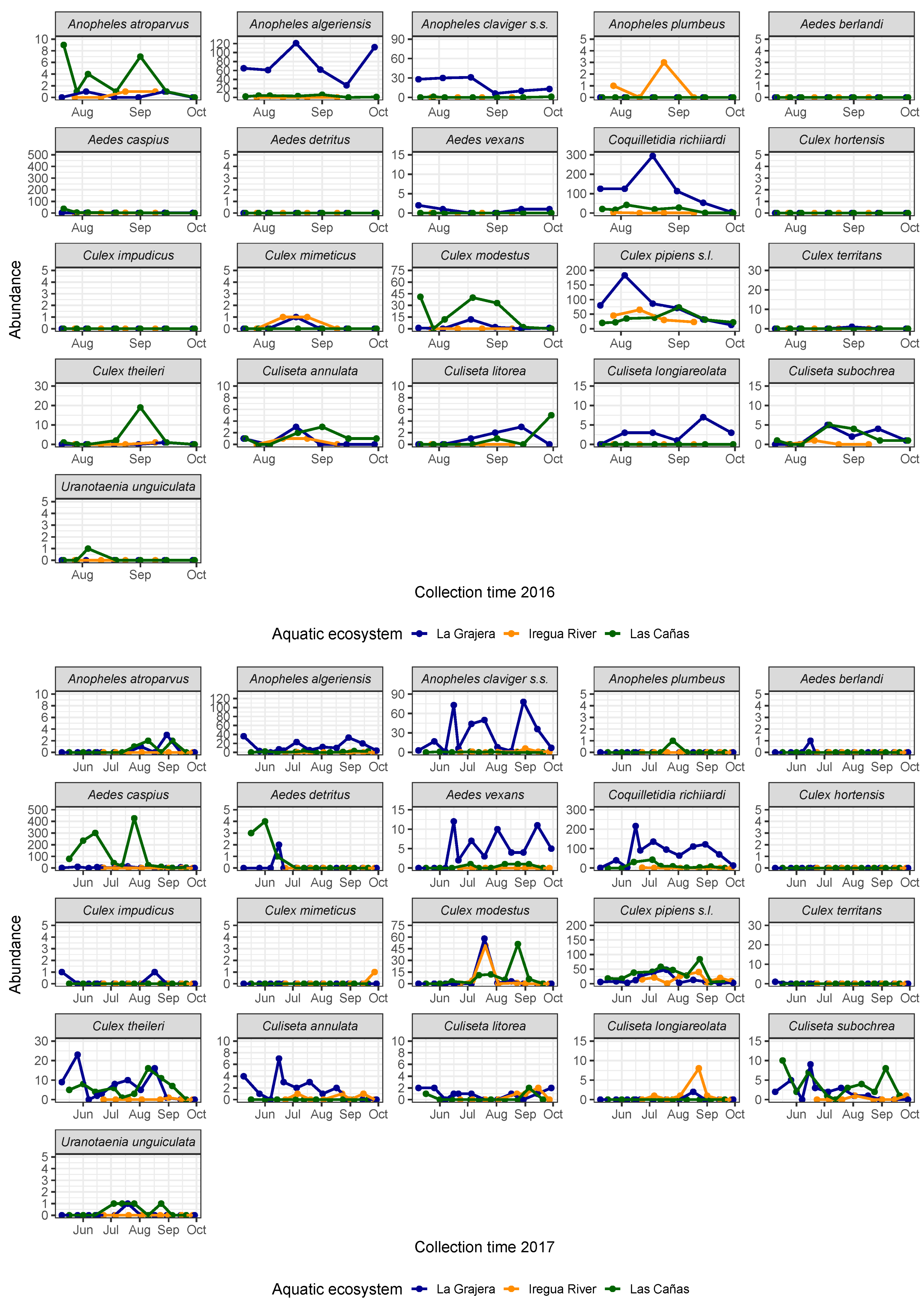 Diversity 15 00938 g003 Diversity 15 00938 g003