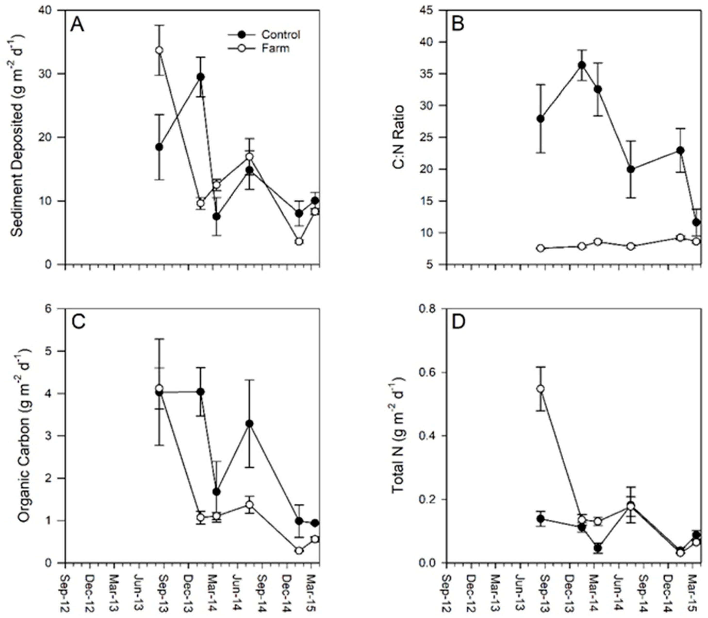 Diversity 15 00940 g002