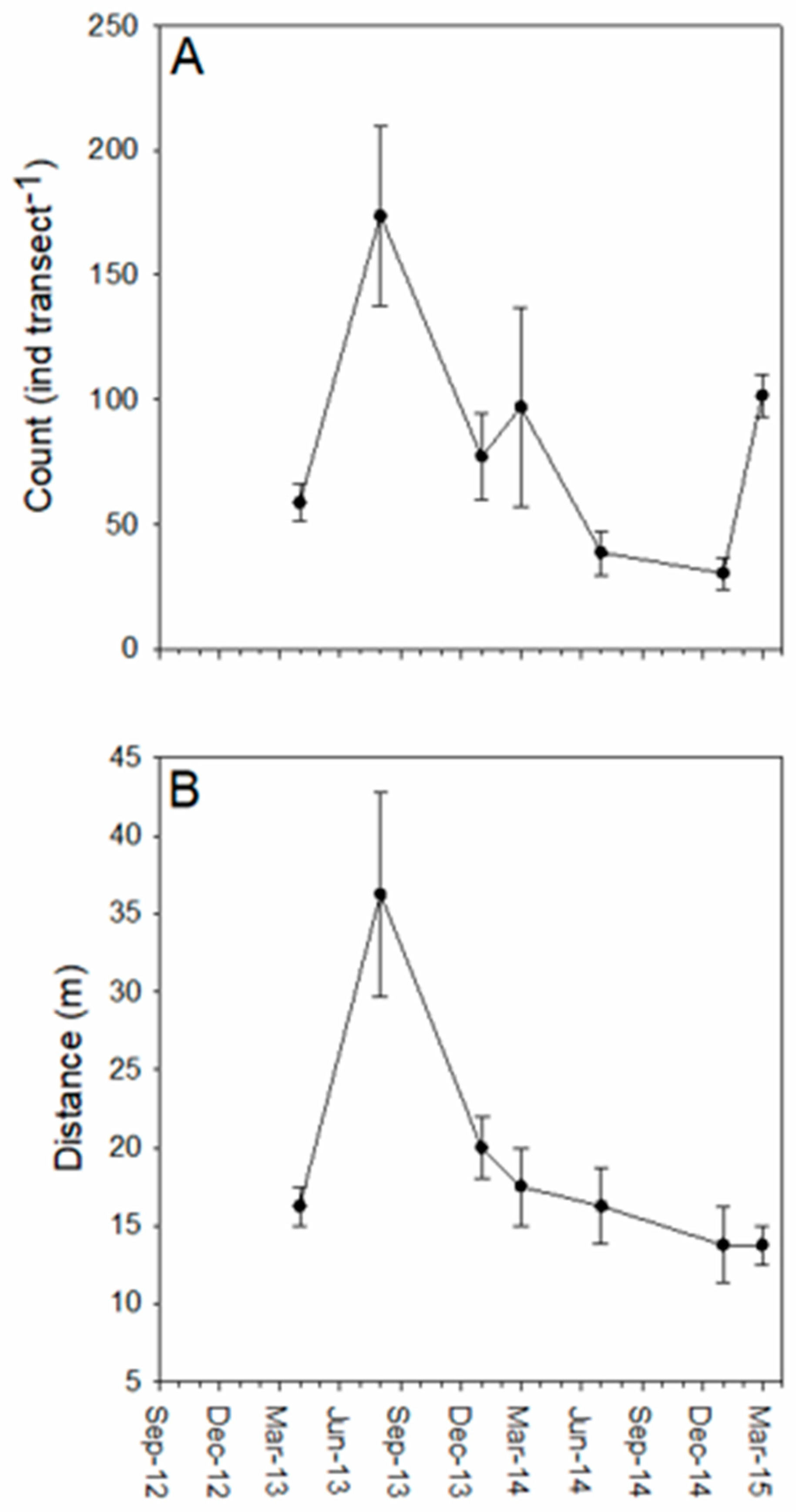 Diversity 15 00940 g005