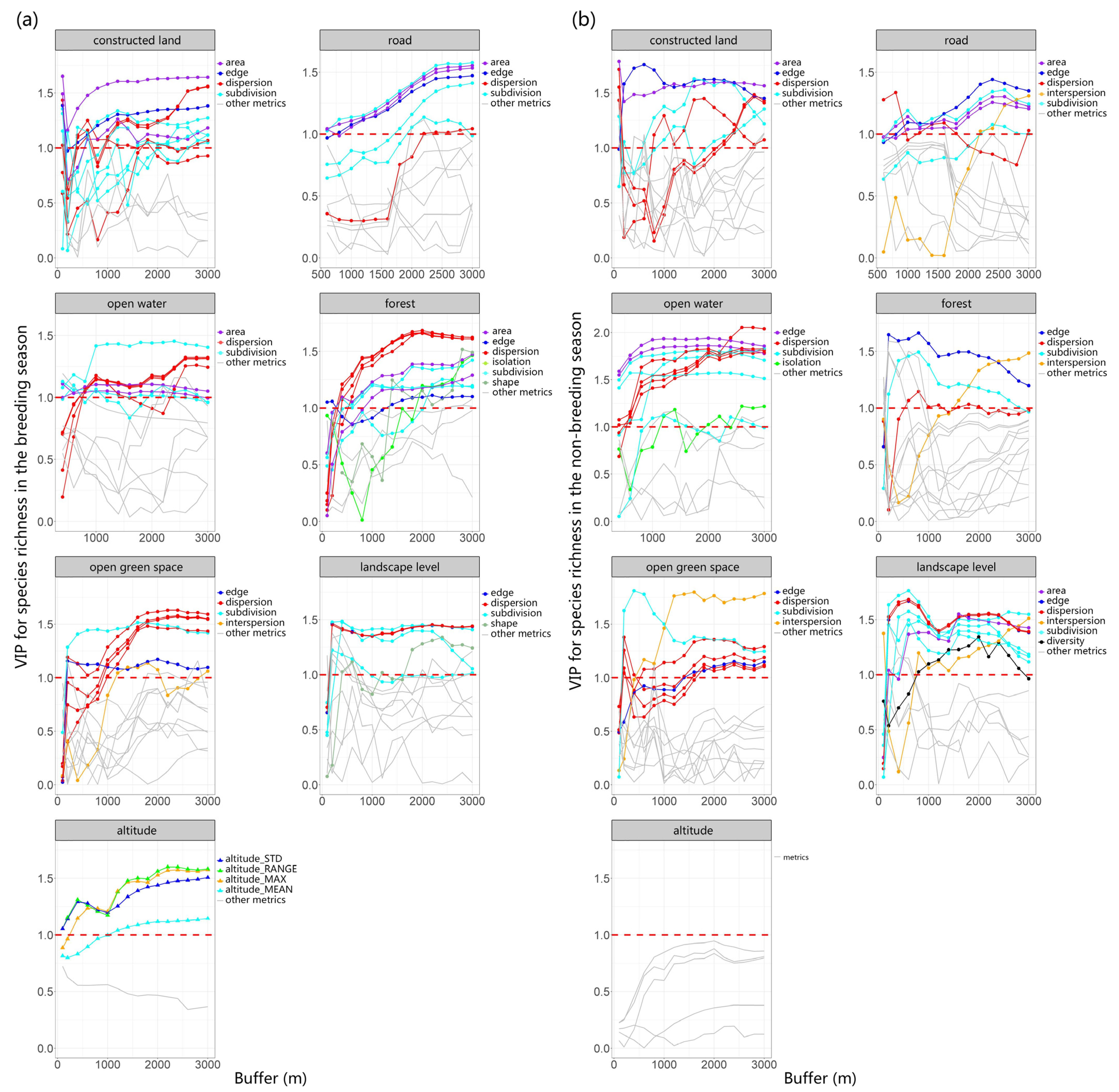 Diversity 15 00943 g002