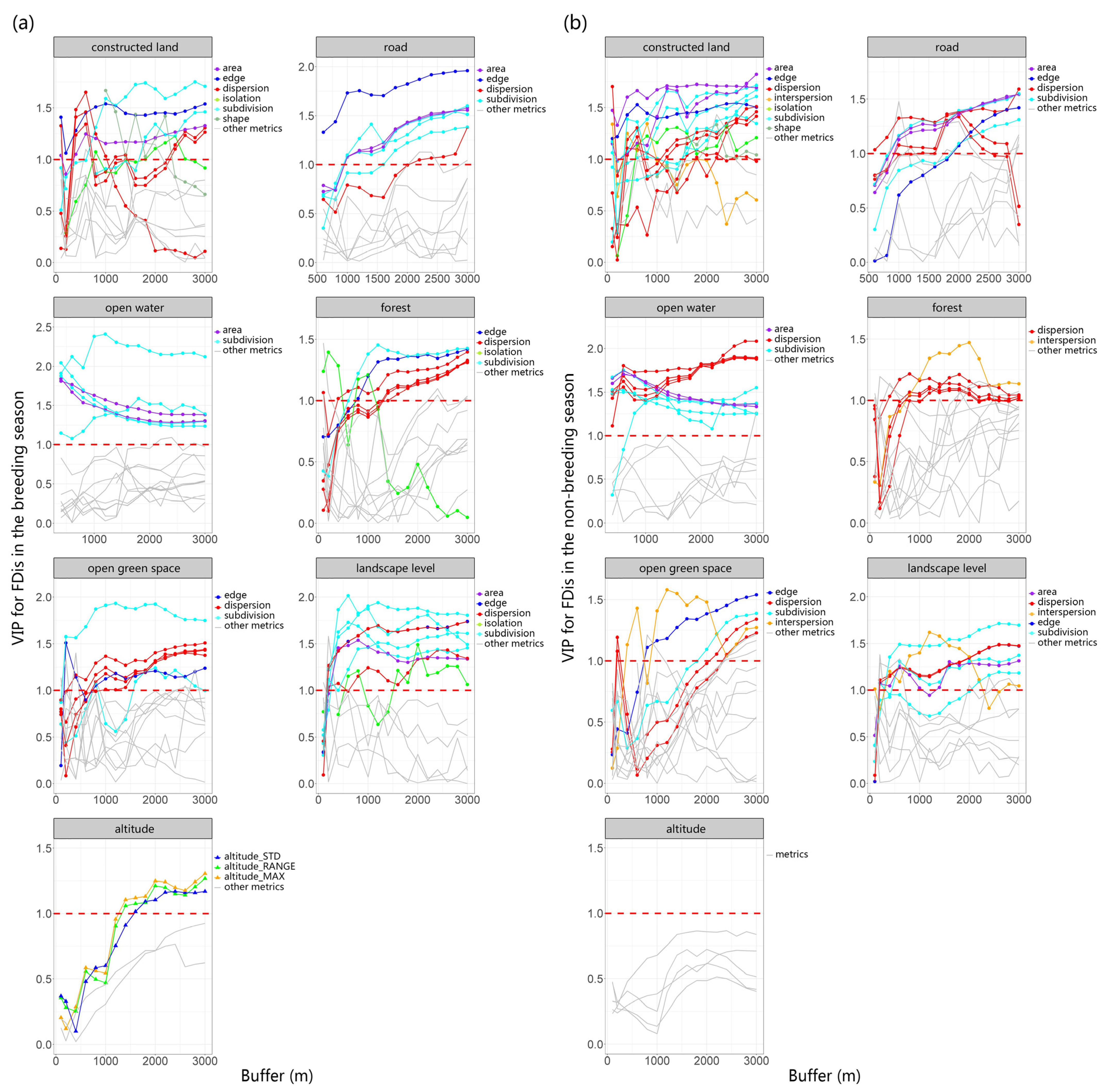 Diversity 15 00943 g003