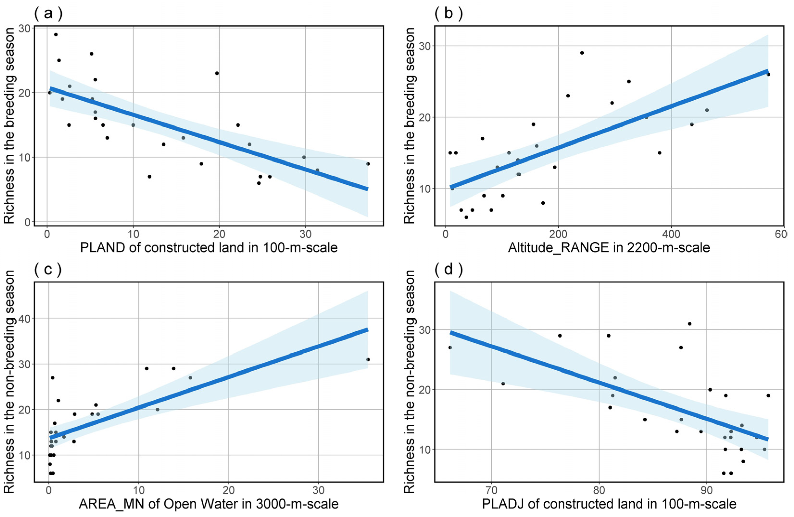 Diversity 15 00943 g004