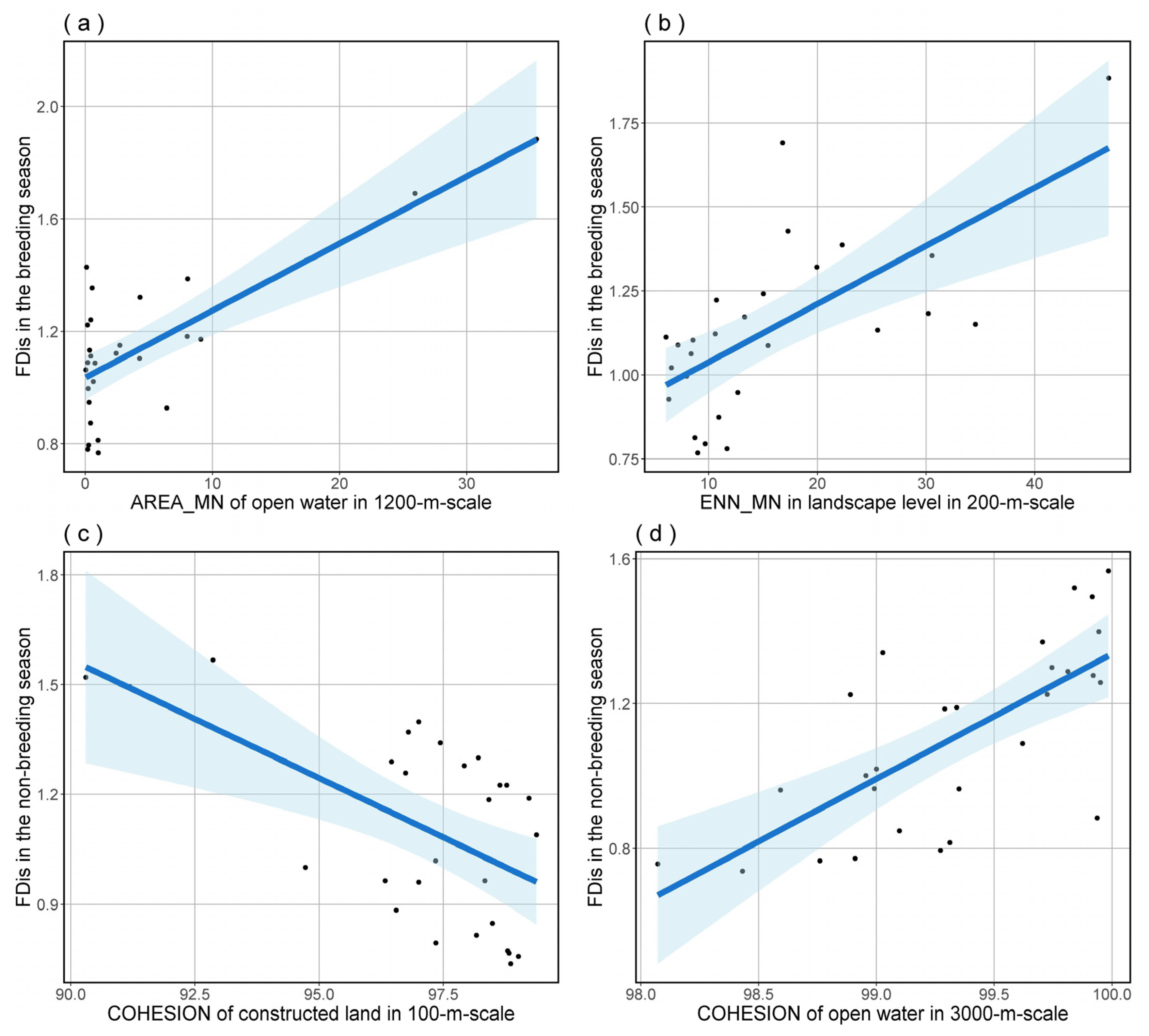 Diversity 15 00943 g005