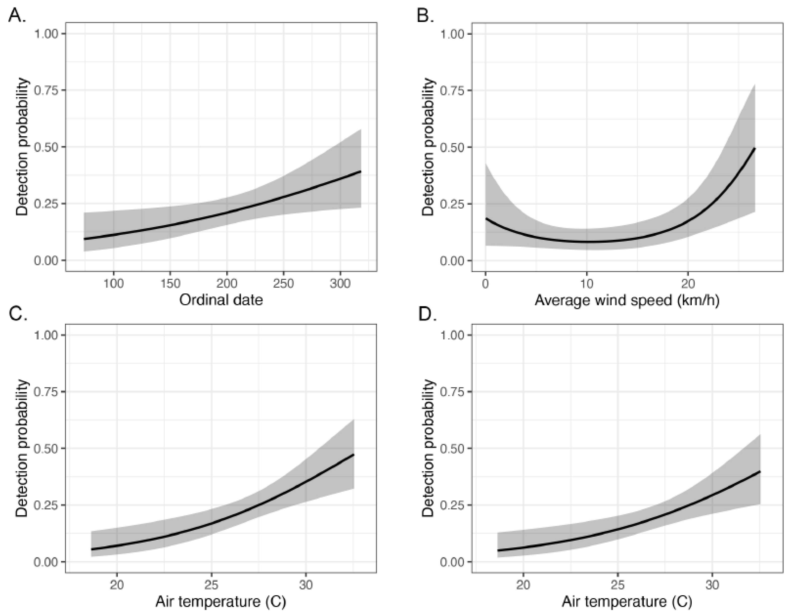 Diversity 15 00952 g004 Diversity 15 00952 g004