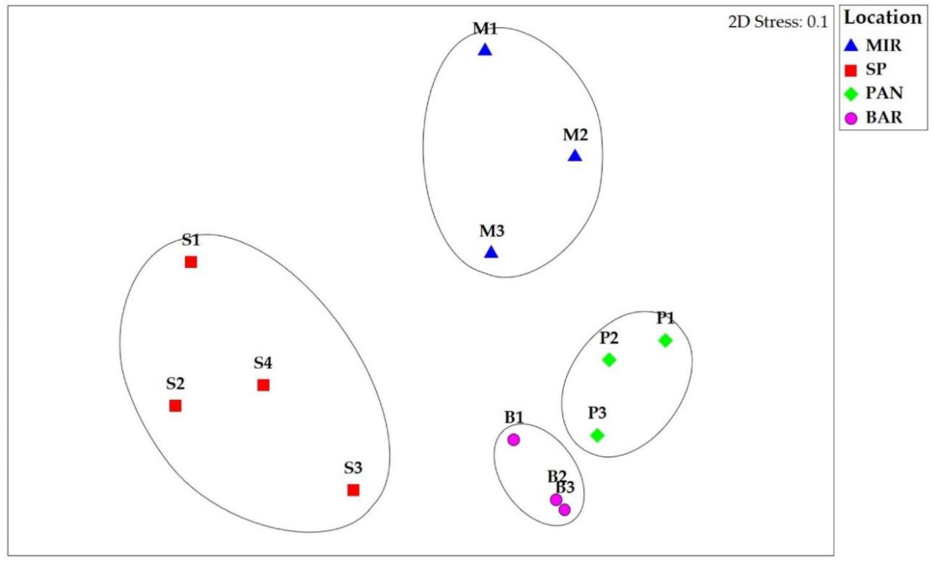 Diversity 15 00956 g003 Diversity 15 00956 g003