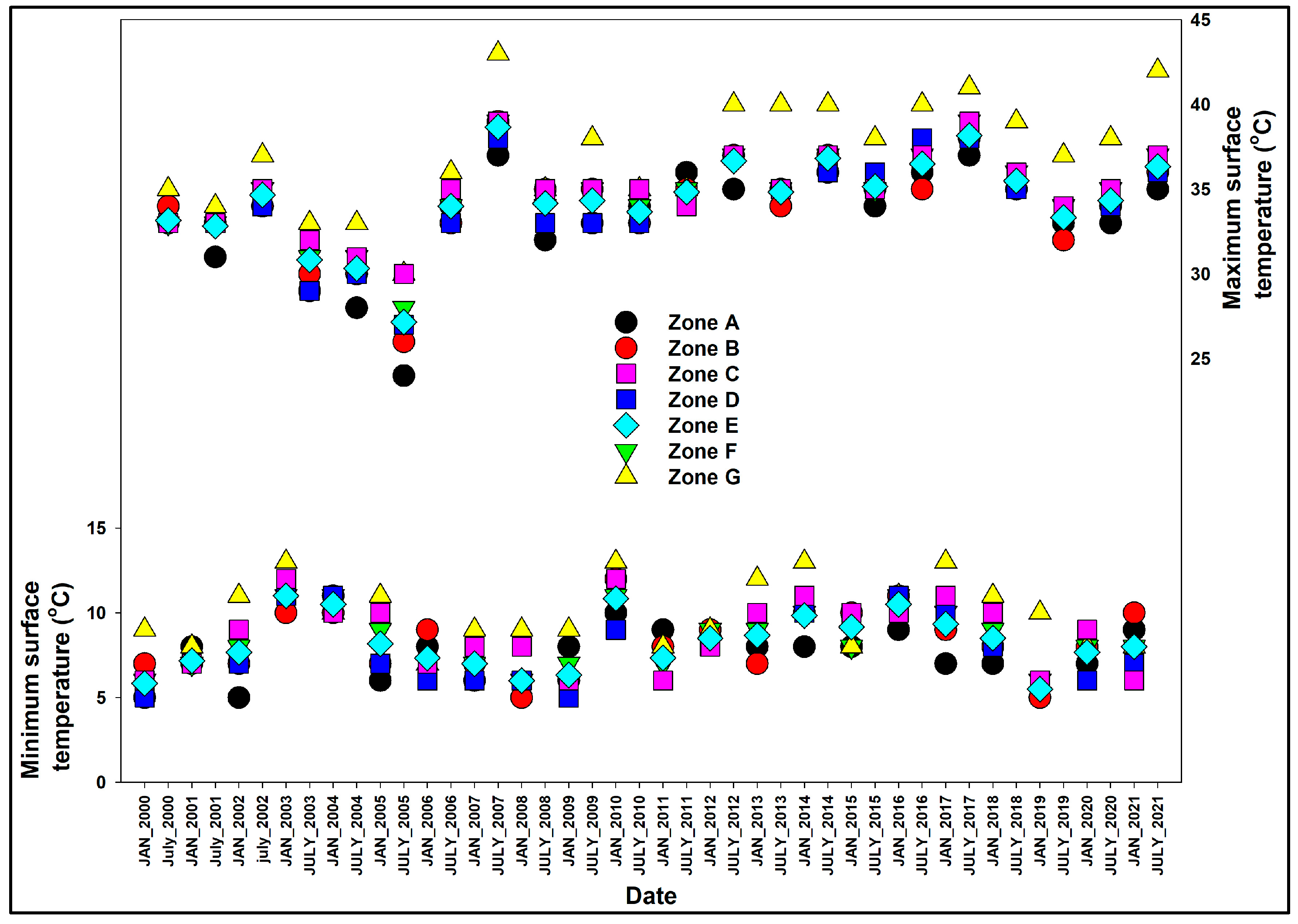 Diversity 15 00957 g002