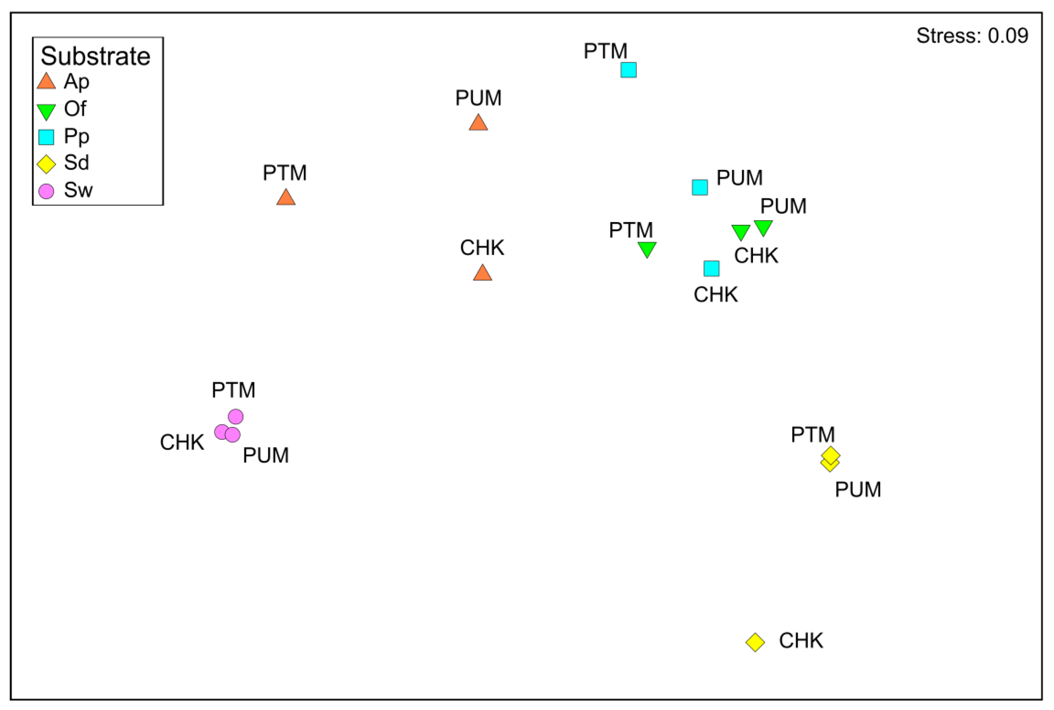 Diversity 15 00964 g002