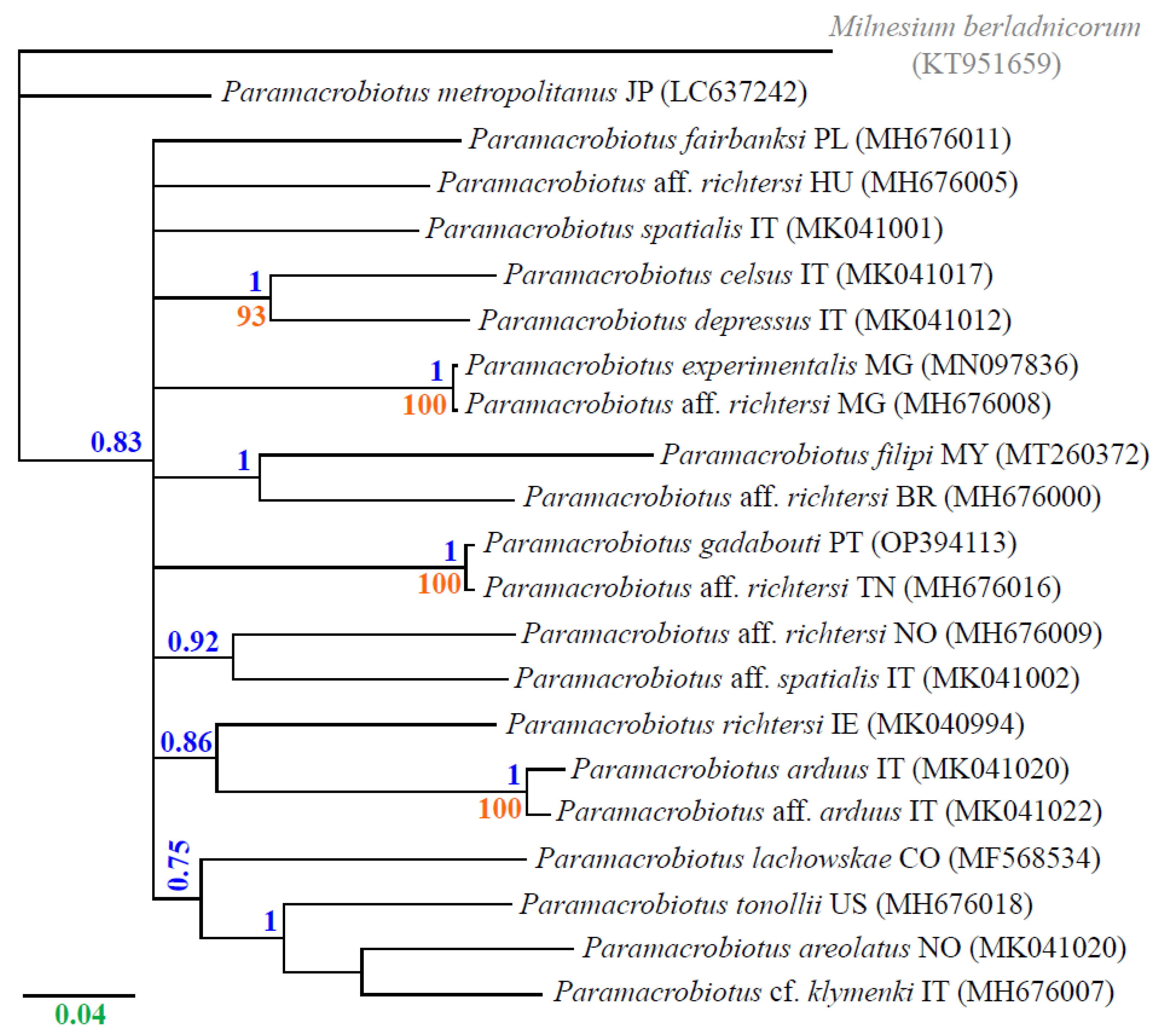 Diversity 15 00977 g002