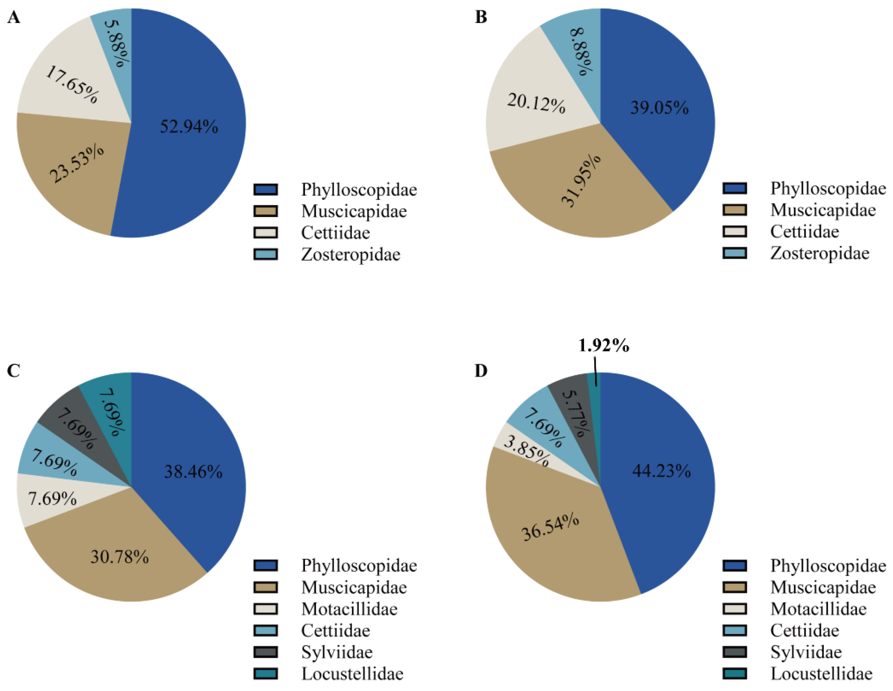 Diversity 15 00982 g001 Diversity 15 00982 g001