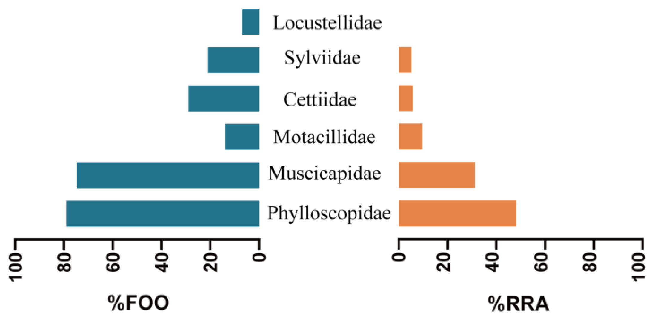 Diversity 15 00982 g003 Diversity 15 00982 g003