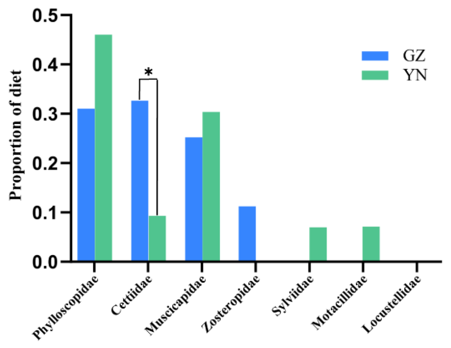 Diversity 15 00982 g004 Diversity 15 00982 g004