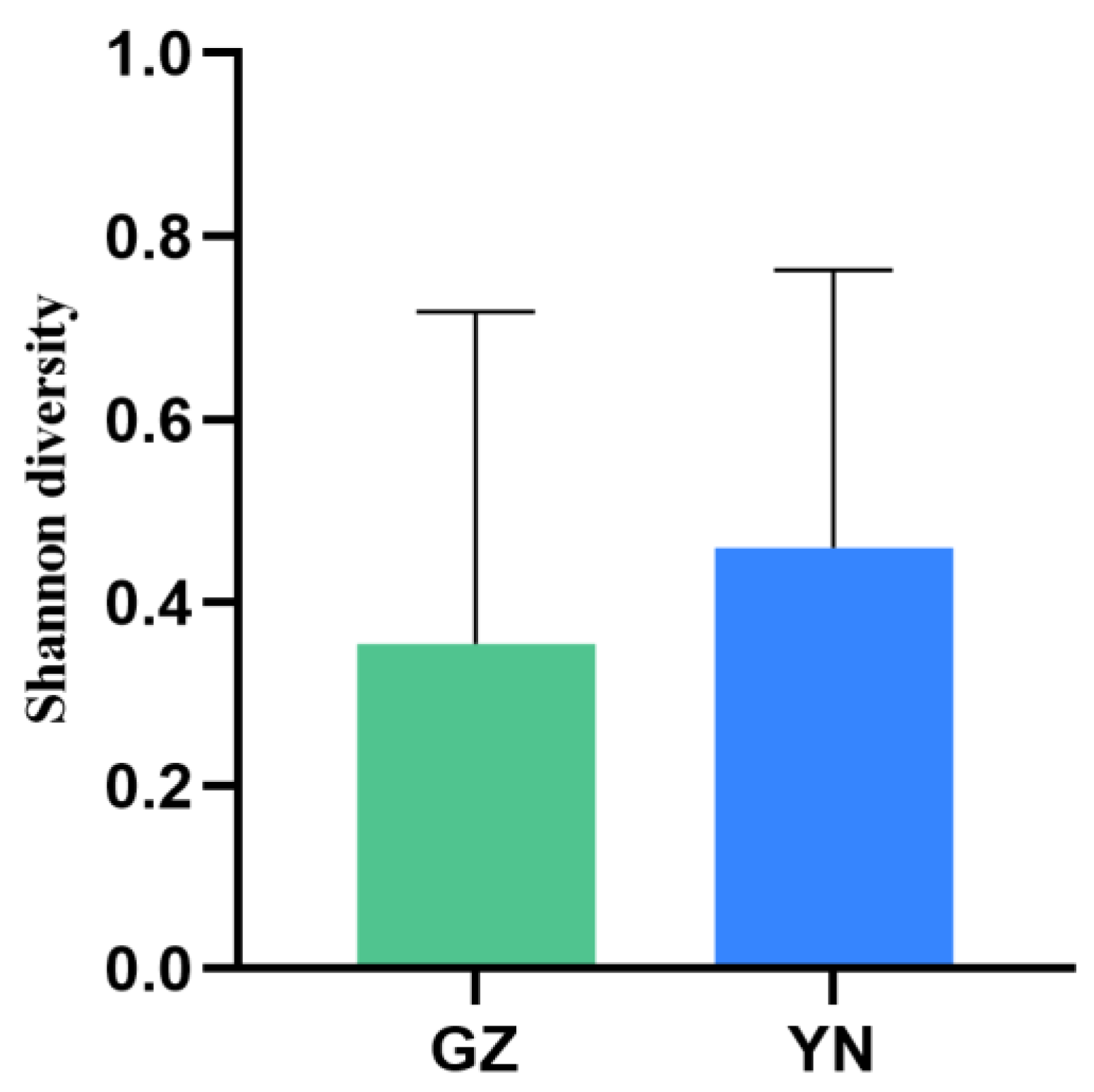 Diversity 15 00982 g005 Diversity 15 00982 g005