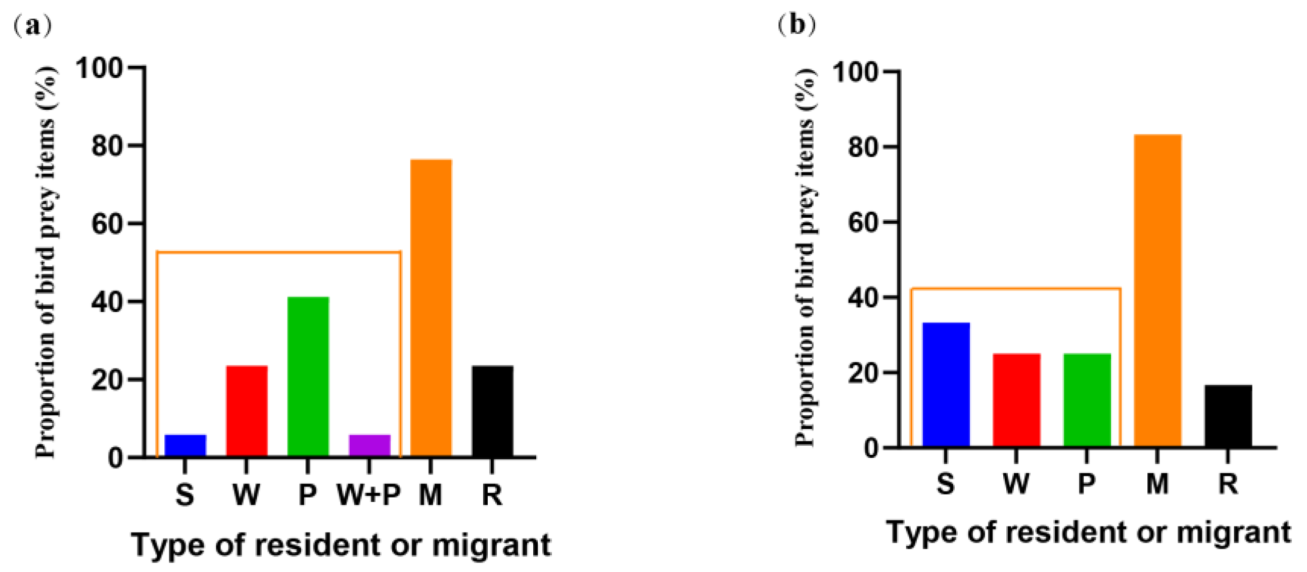 Diversity 15 00982 g006 Diversity 15 00982 g006