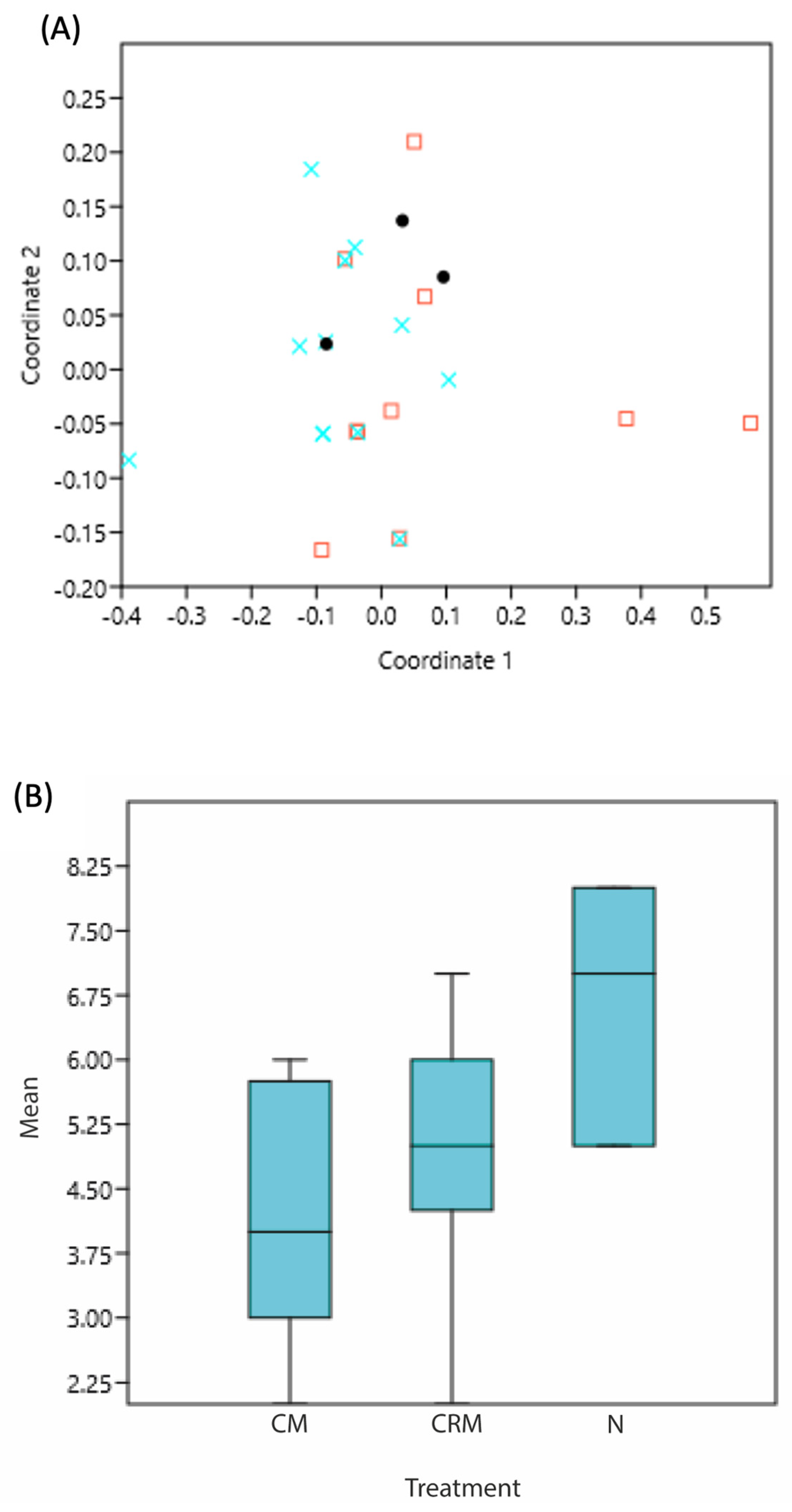 Diversity 15 00984 g005 Diversity 15 00984 g005