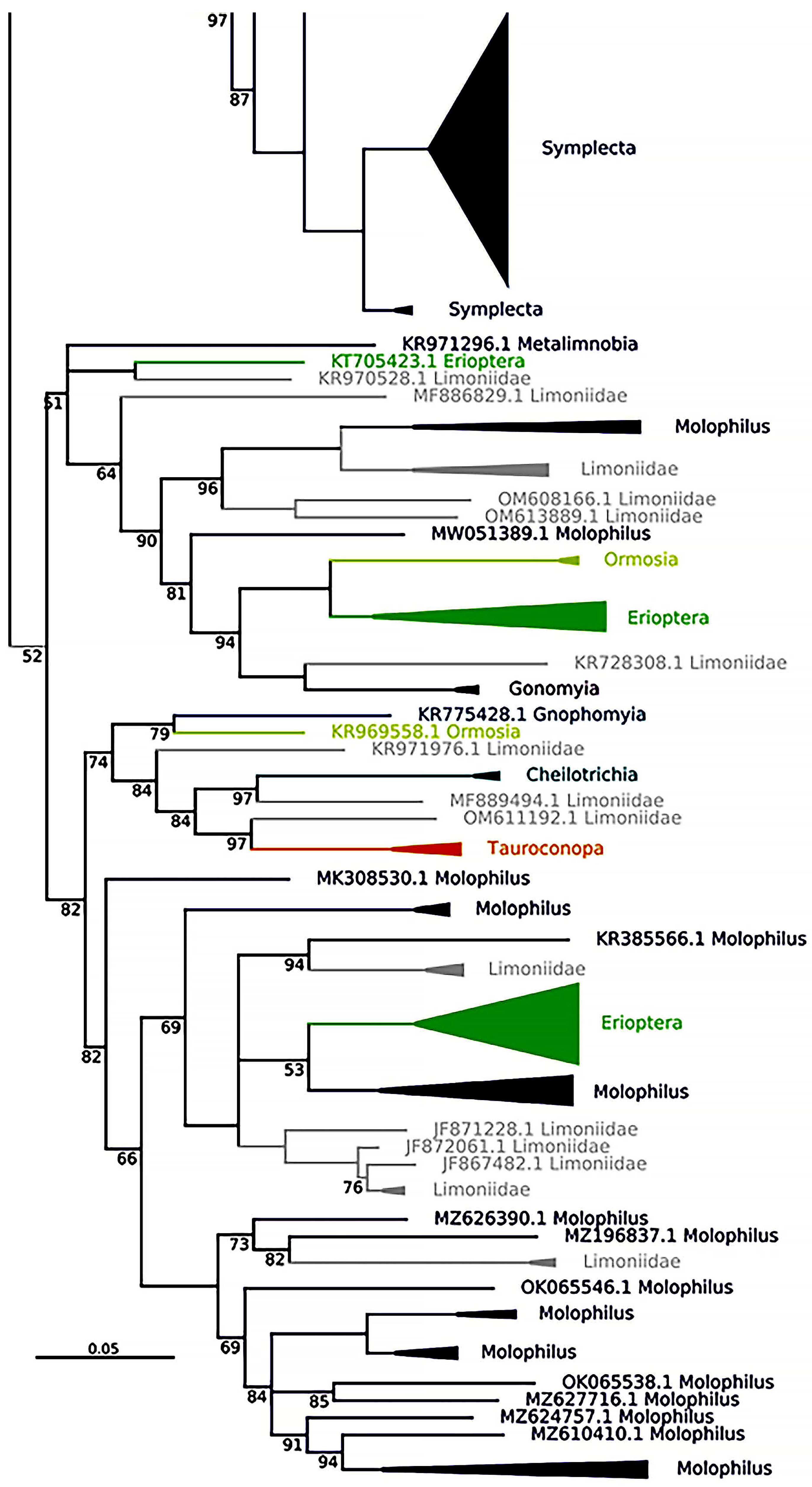 Diversity 15 00988 g011b