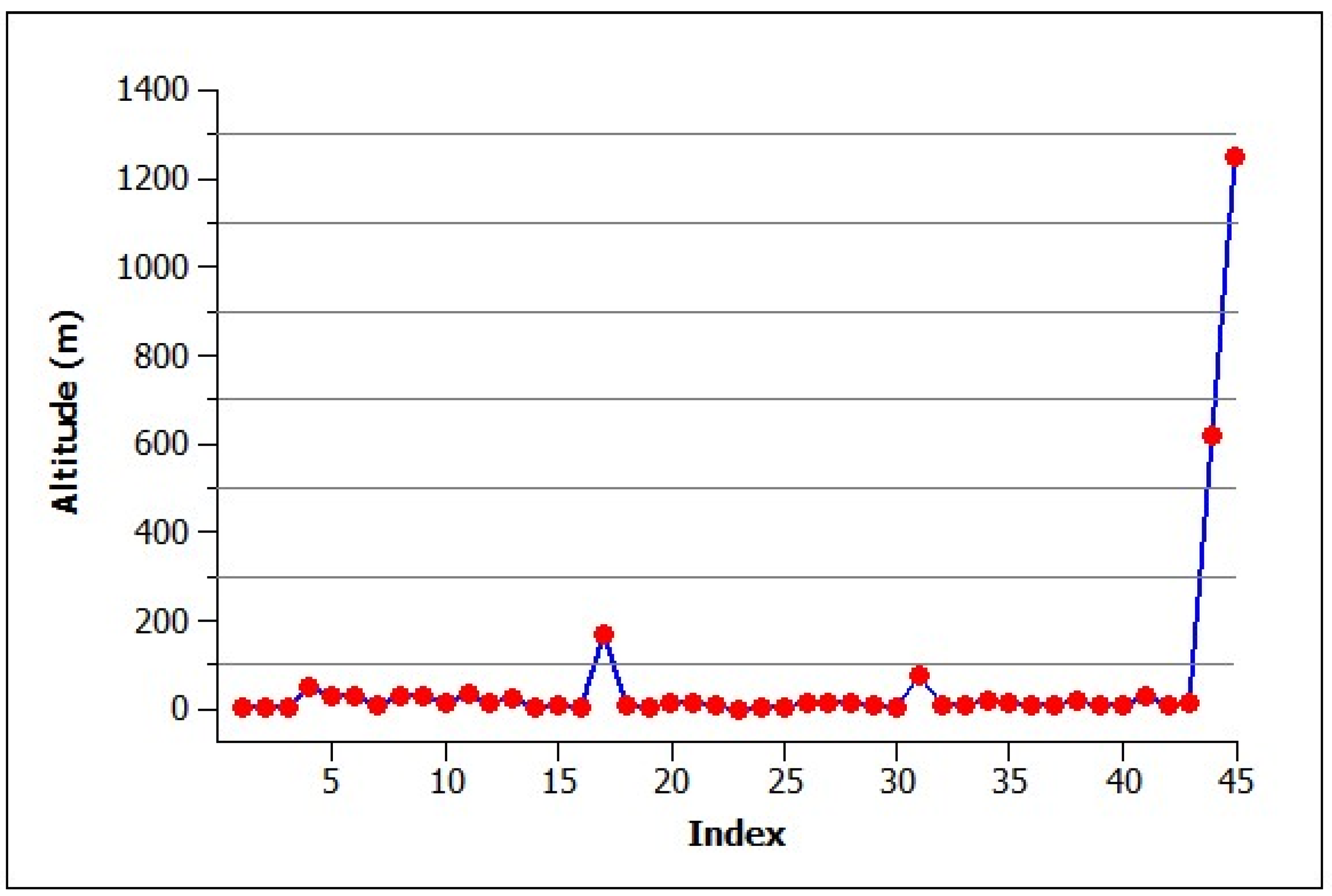 Diversity 15 00993 g002 Diversity 15 00993 g002