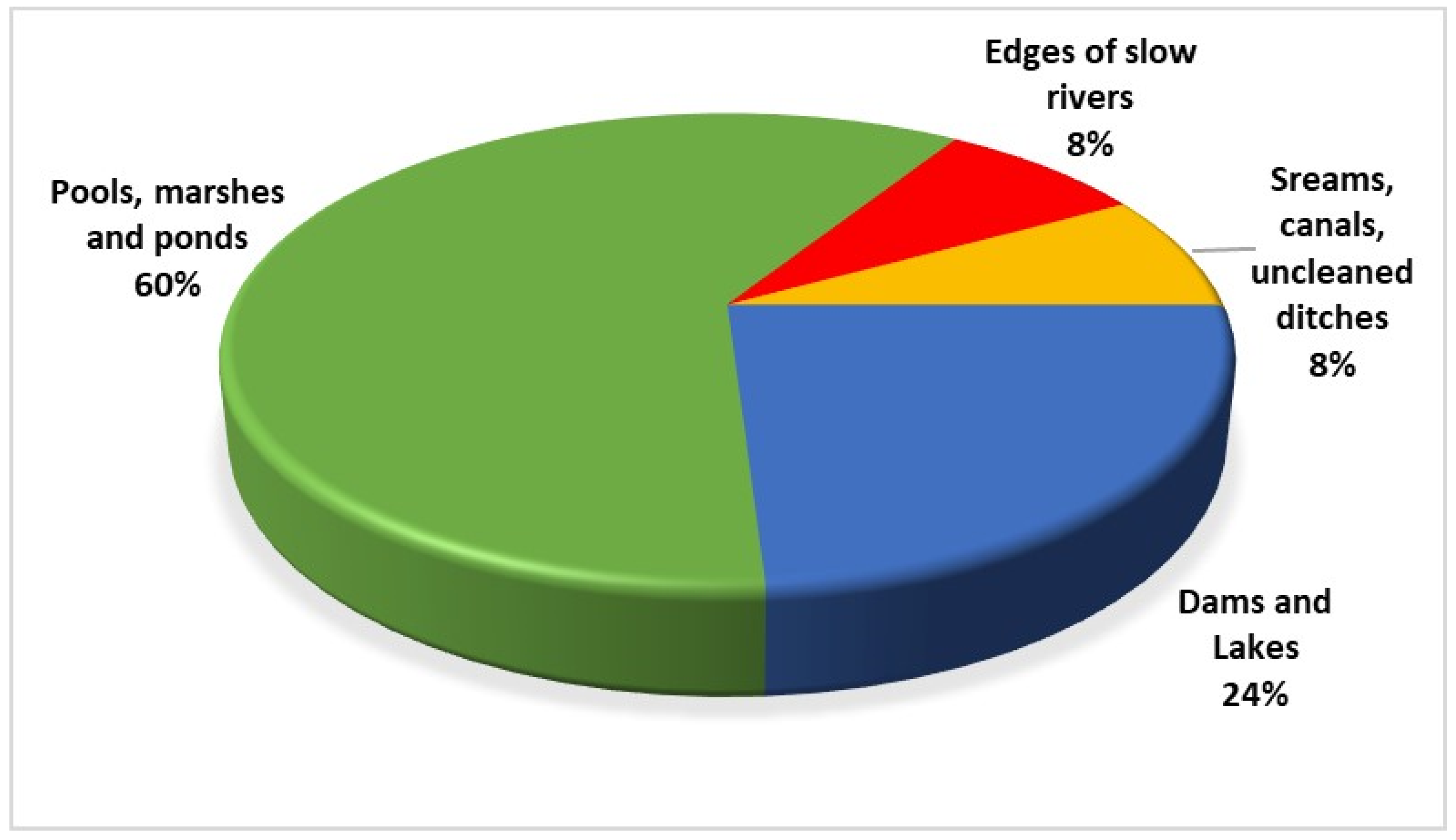 Diversity 15 00993 g003 Diversity 15 00993 g003