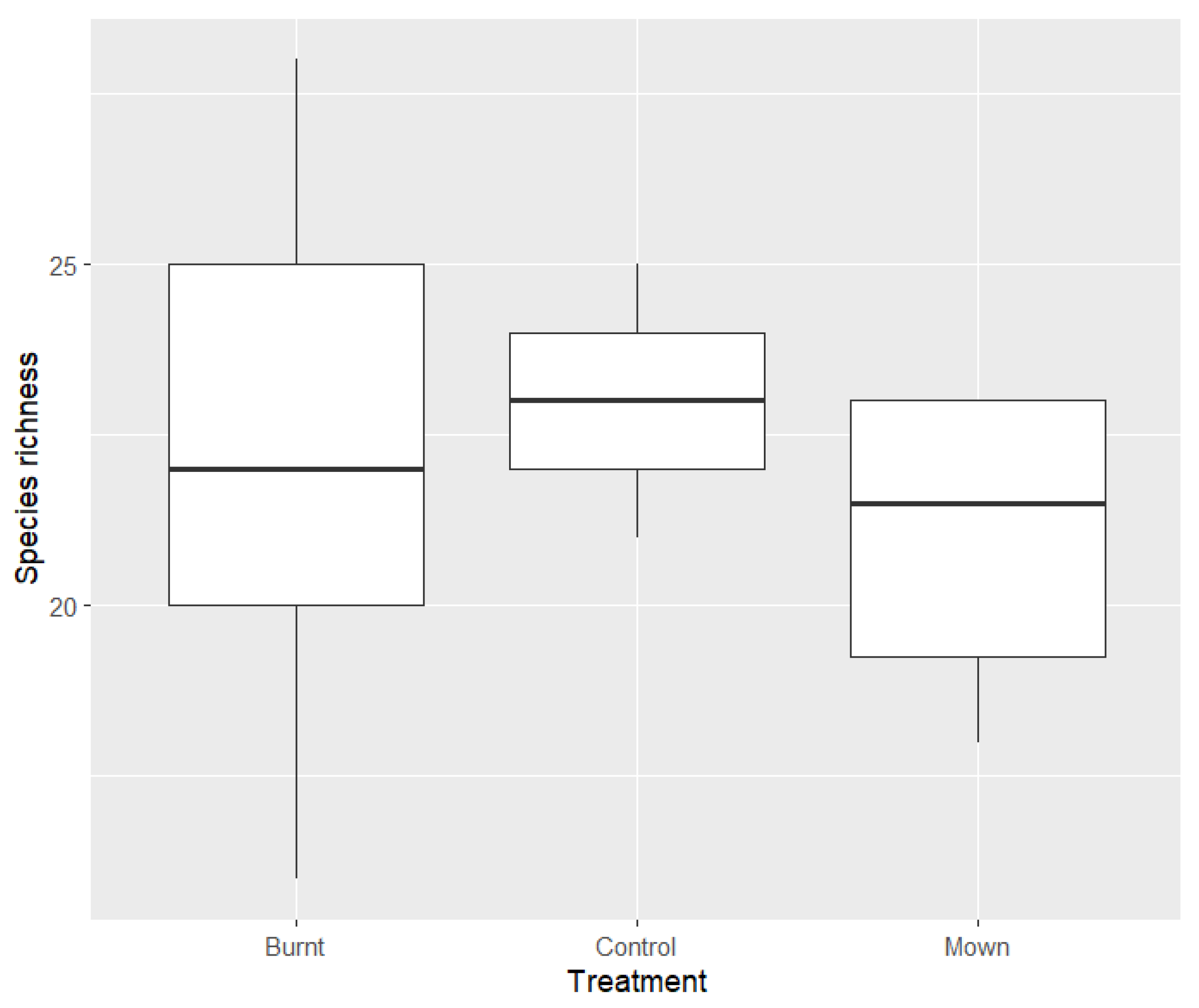Diversity 15 00996 g003