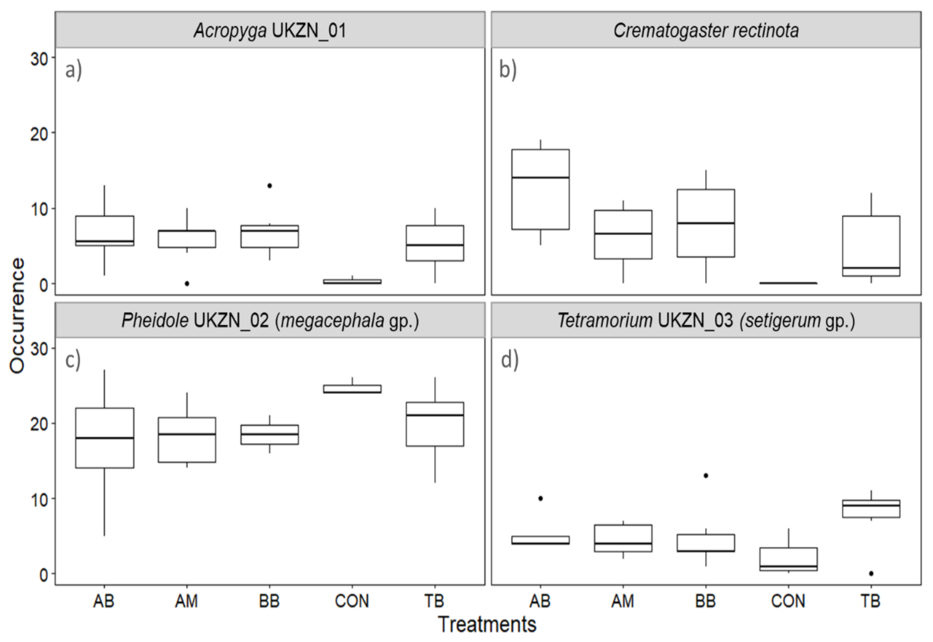 Diversity 15 00996 g004