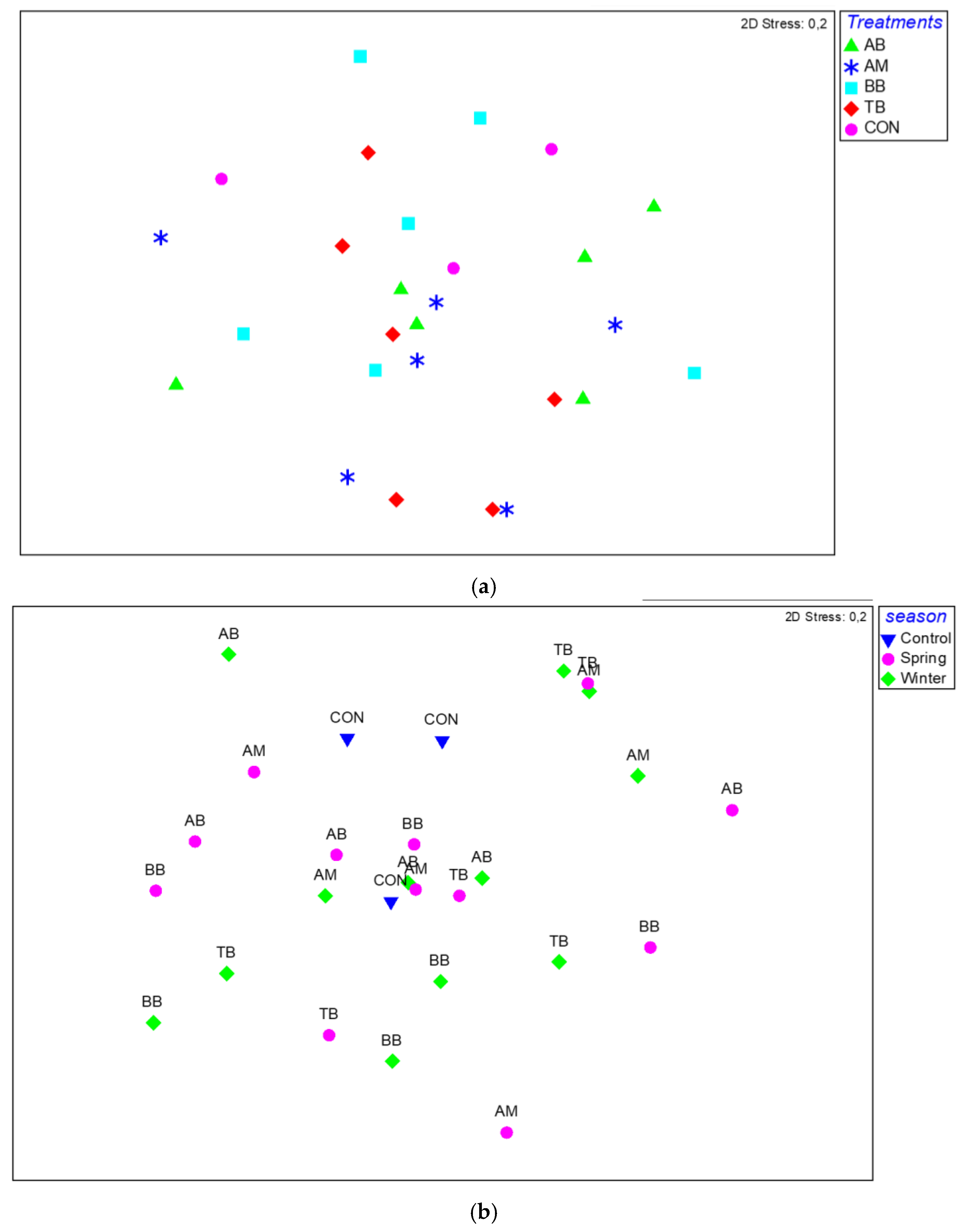 Diversity 15 00996 g005