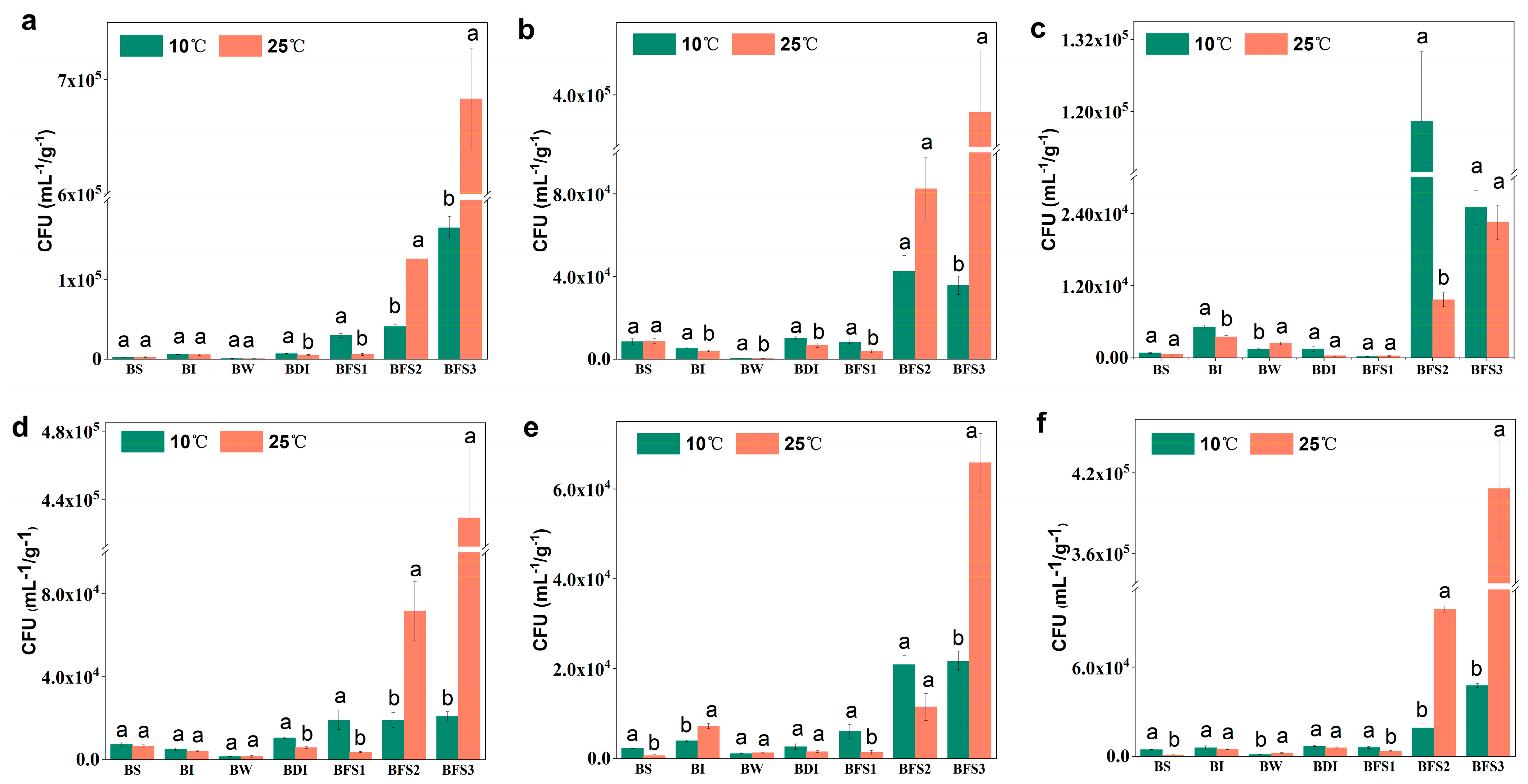 Diversity 15 00997 g002