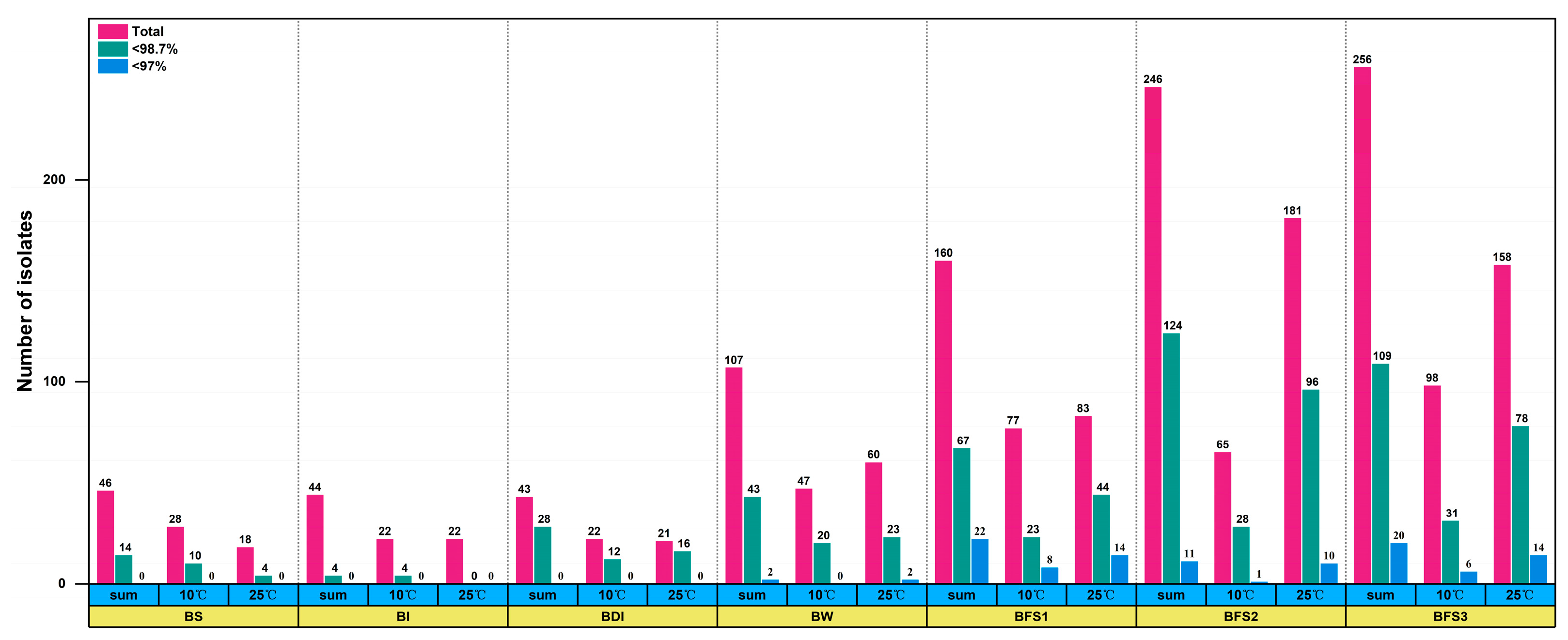 Diversity 15 00997 g005