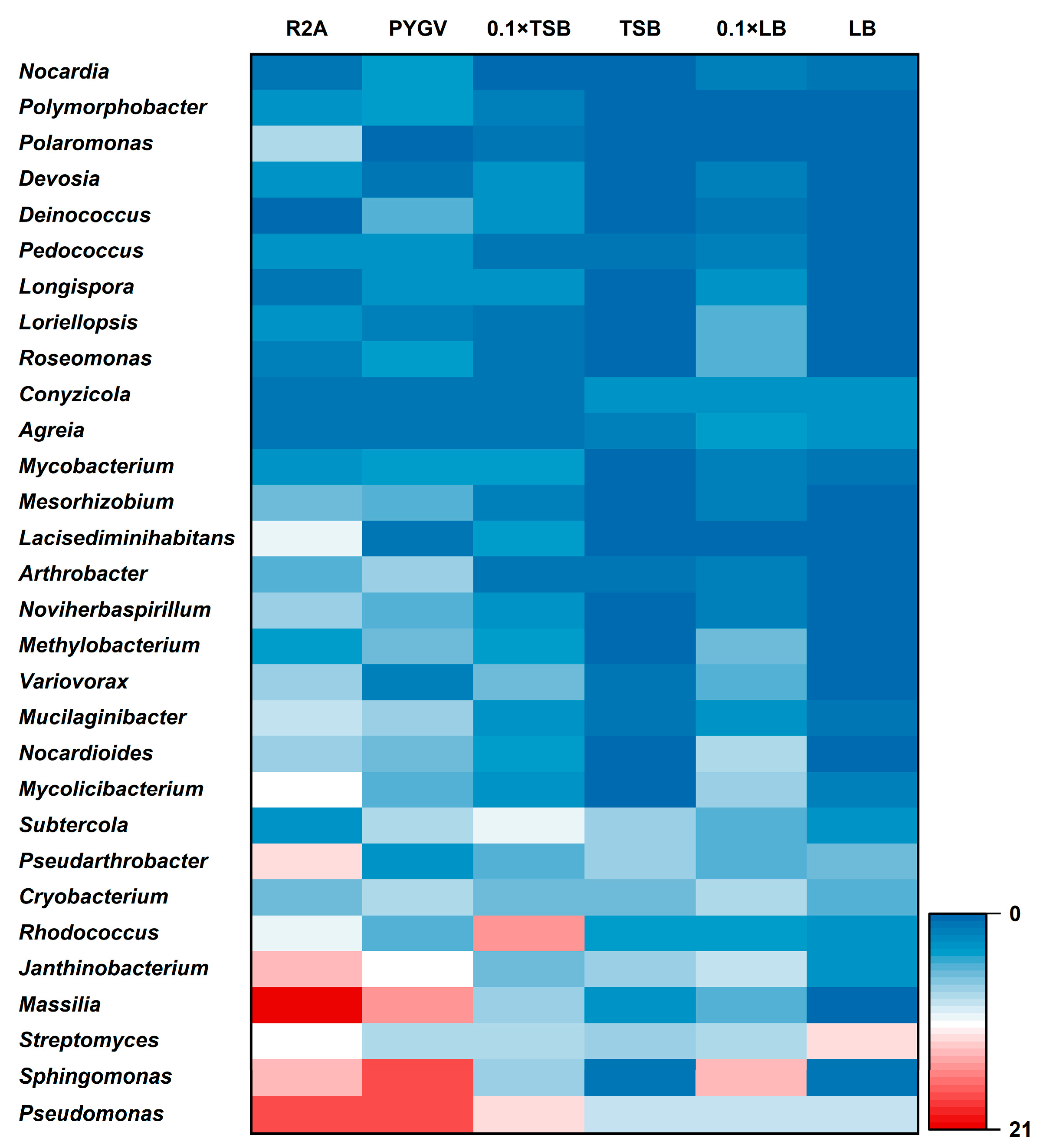 Diversity 15 00997 g007
