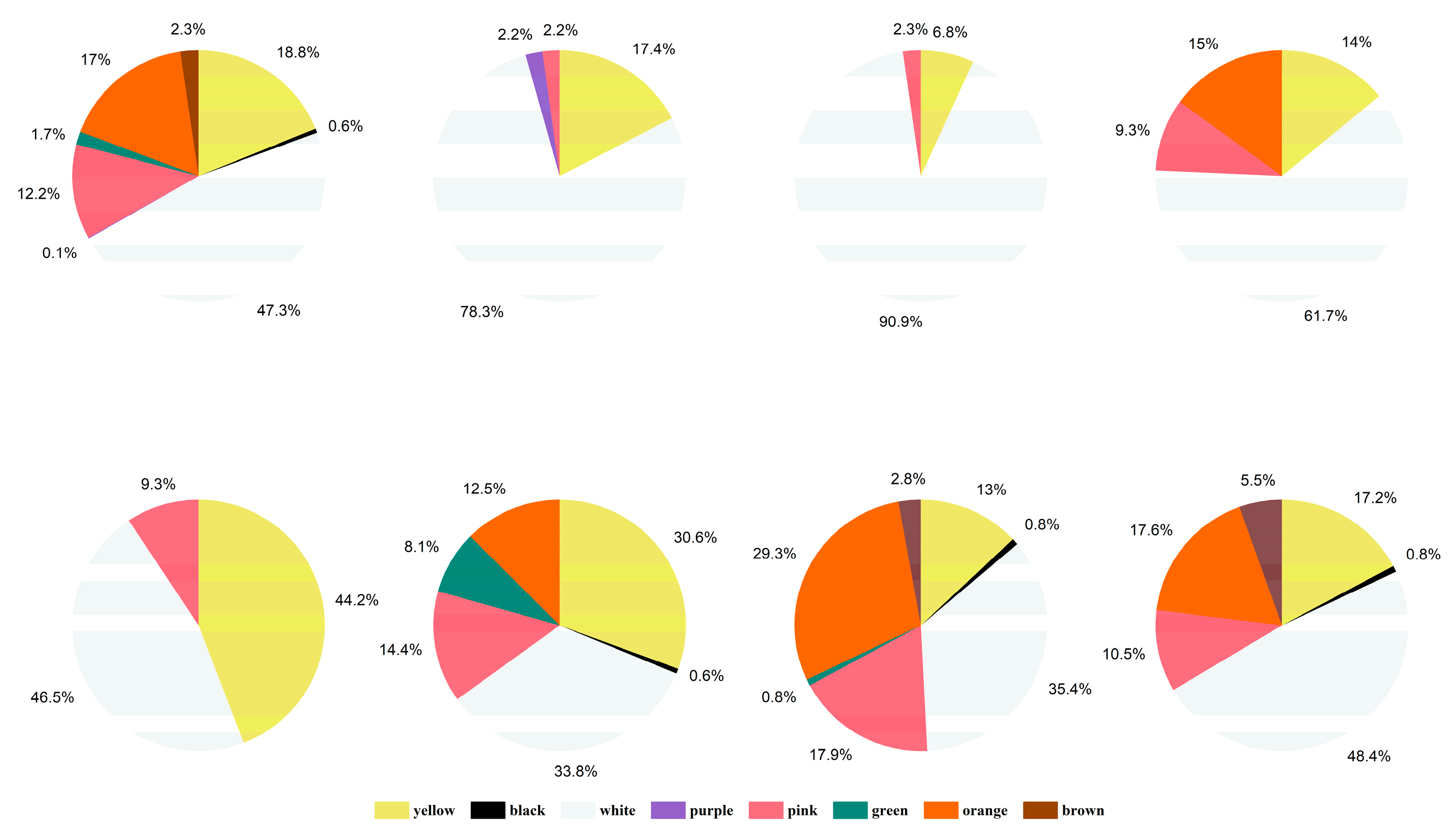 Diversity 15 00997 g008
