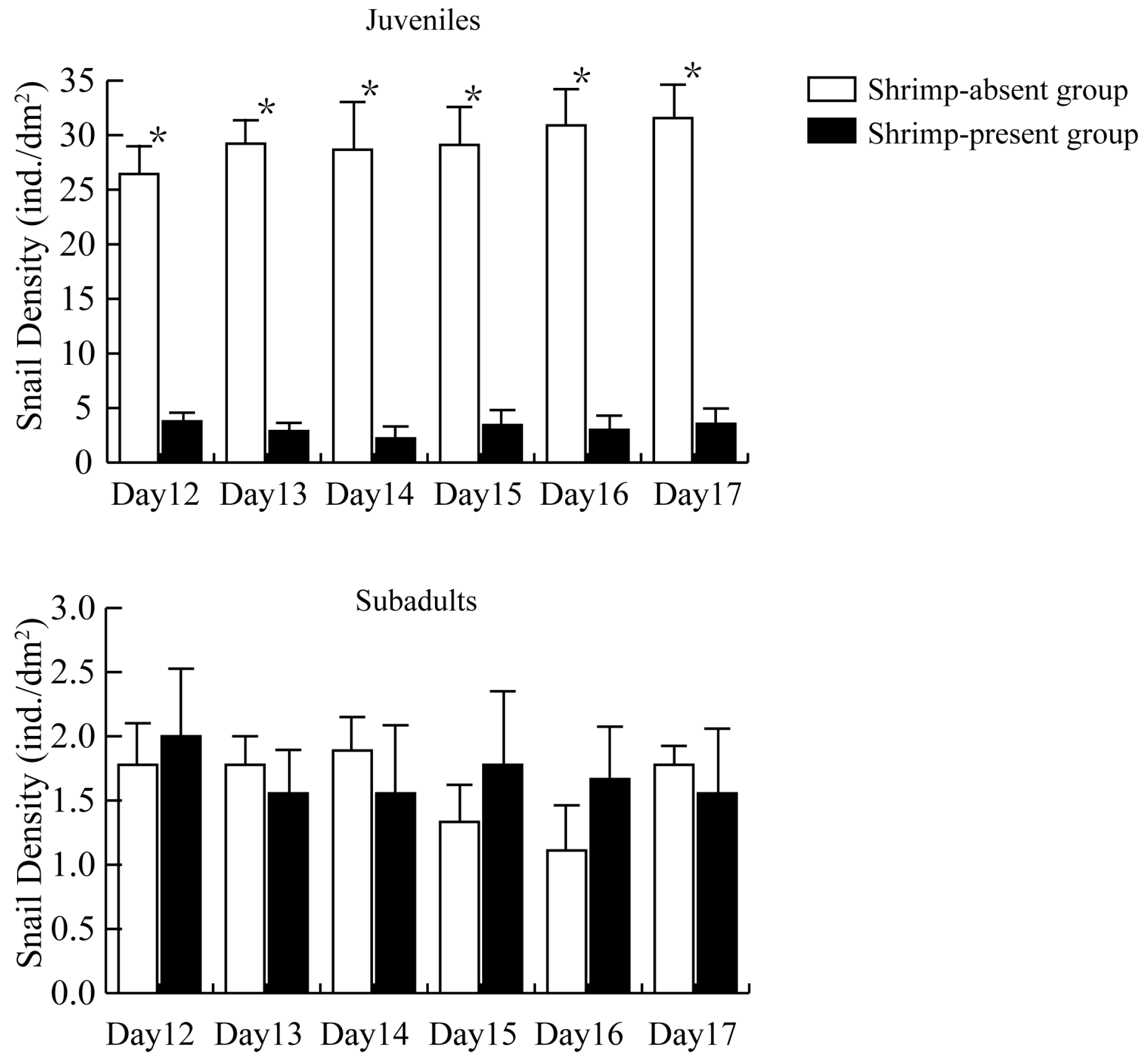 Diversity 15 01001 g001