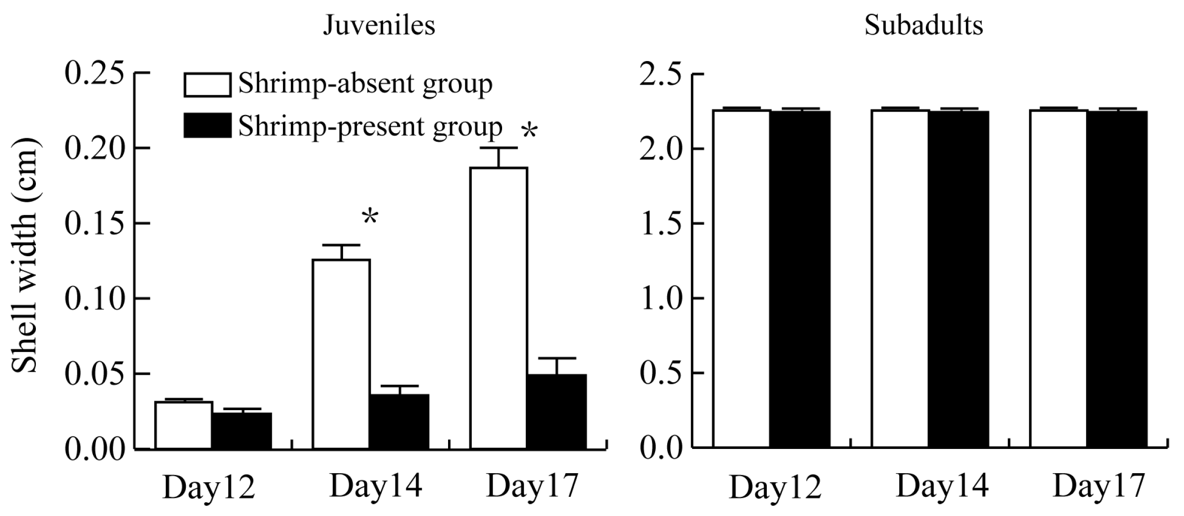 Diversity 15 01001 g002