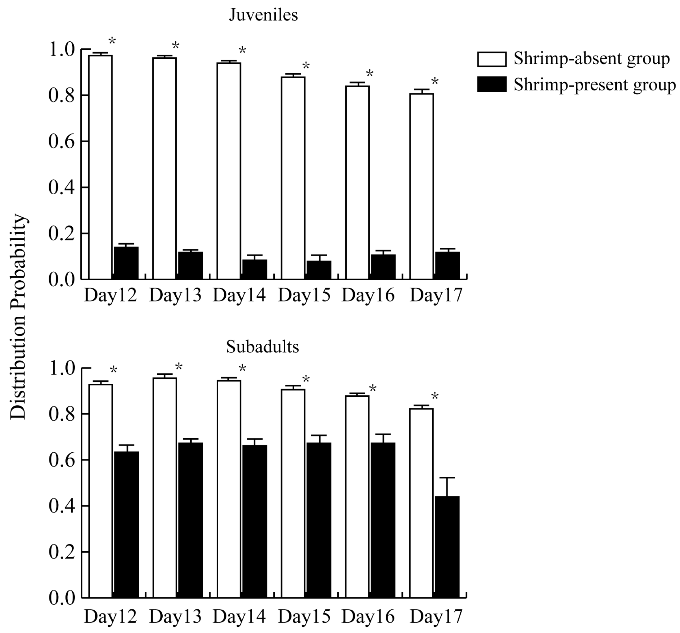 Diversity 15 01001 g003