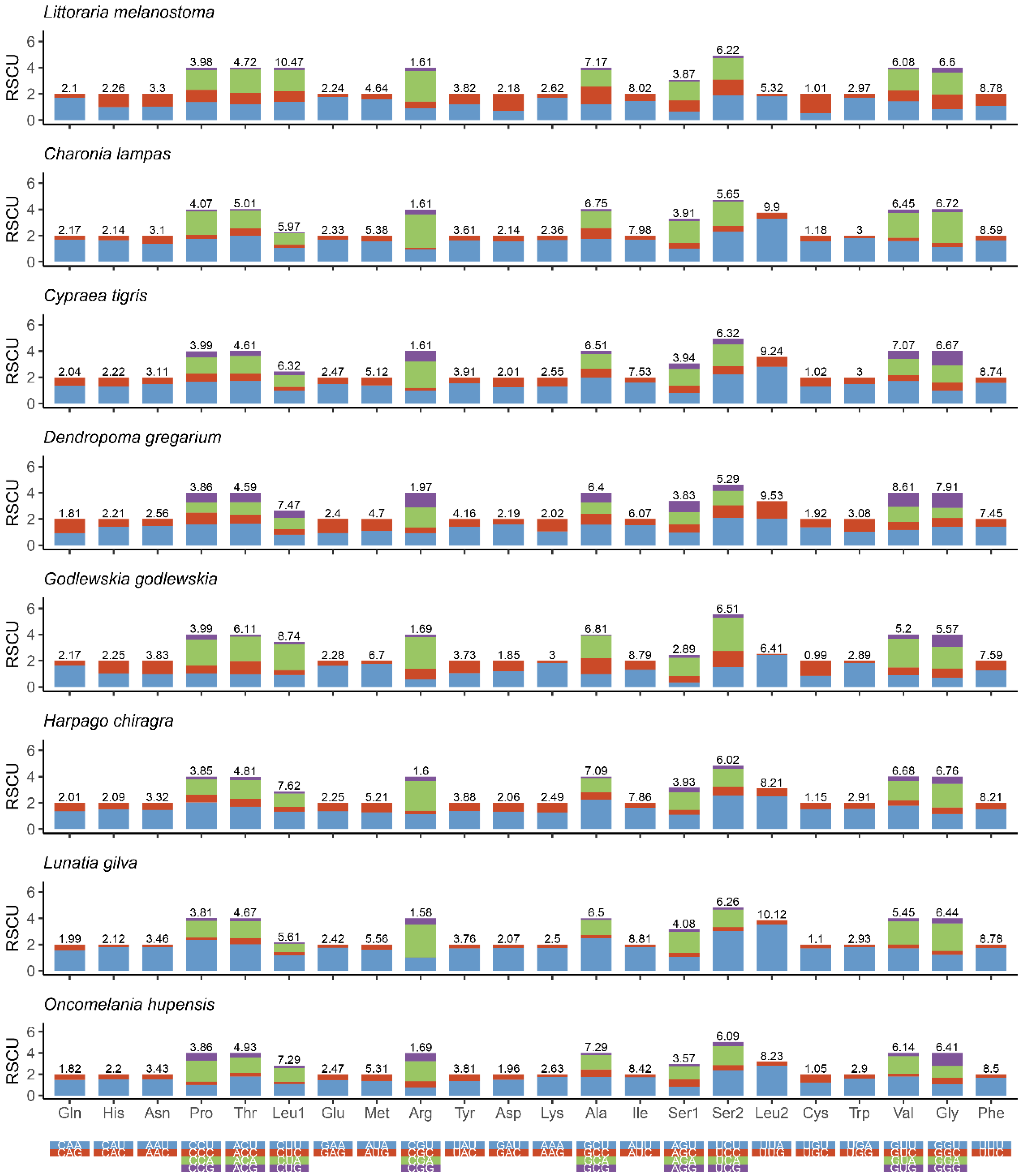 Diversity 15 01005 g003