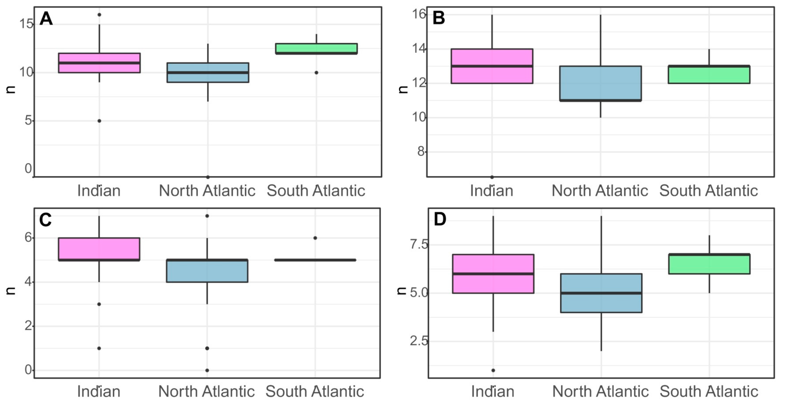 Diversity 15 01008 g005