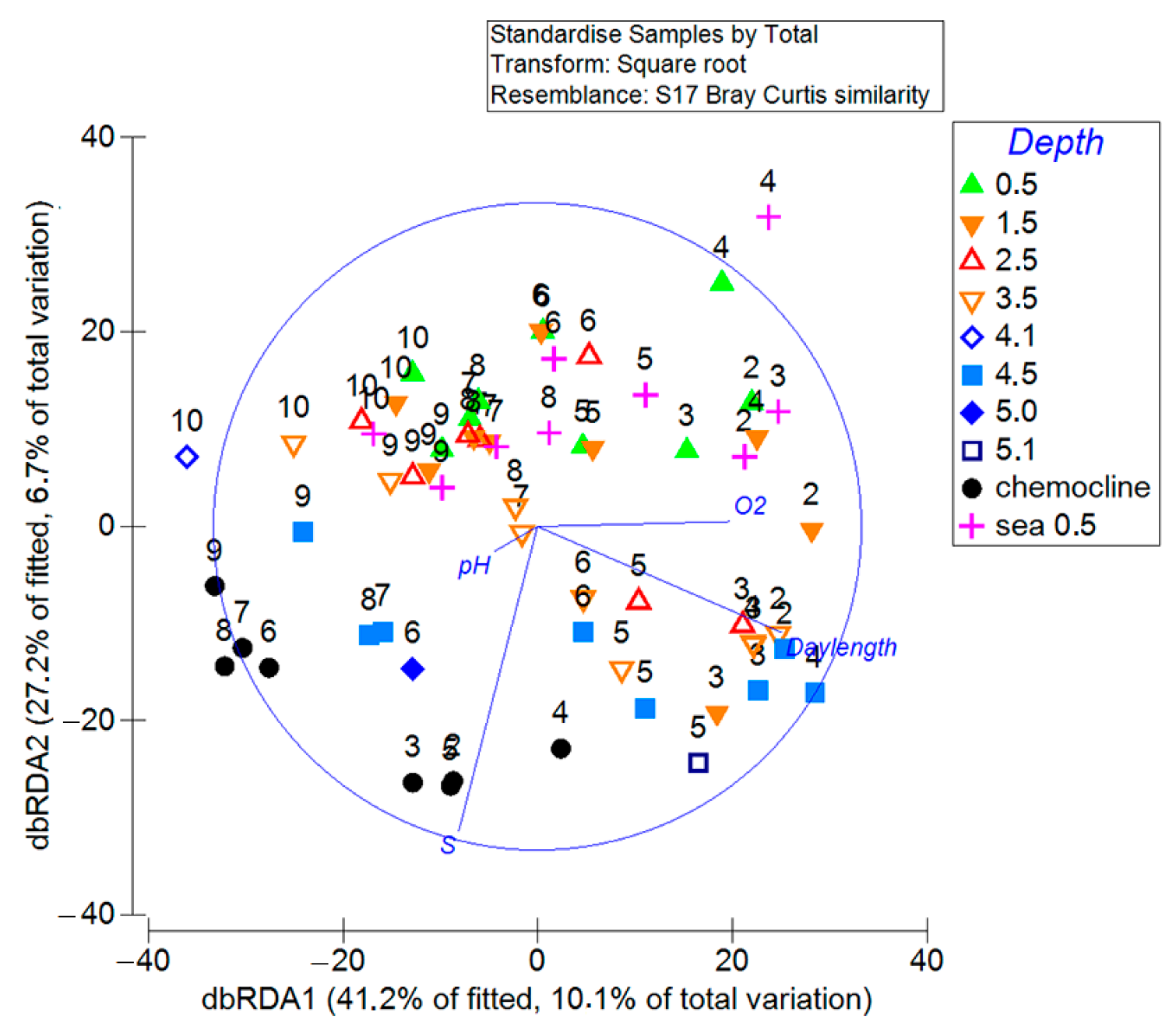 Diversity 15 01009 g009