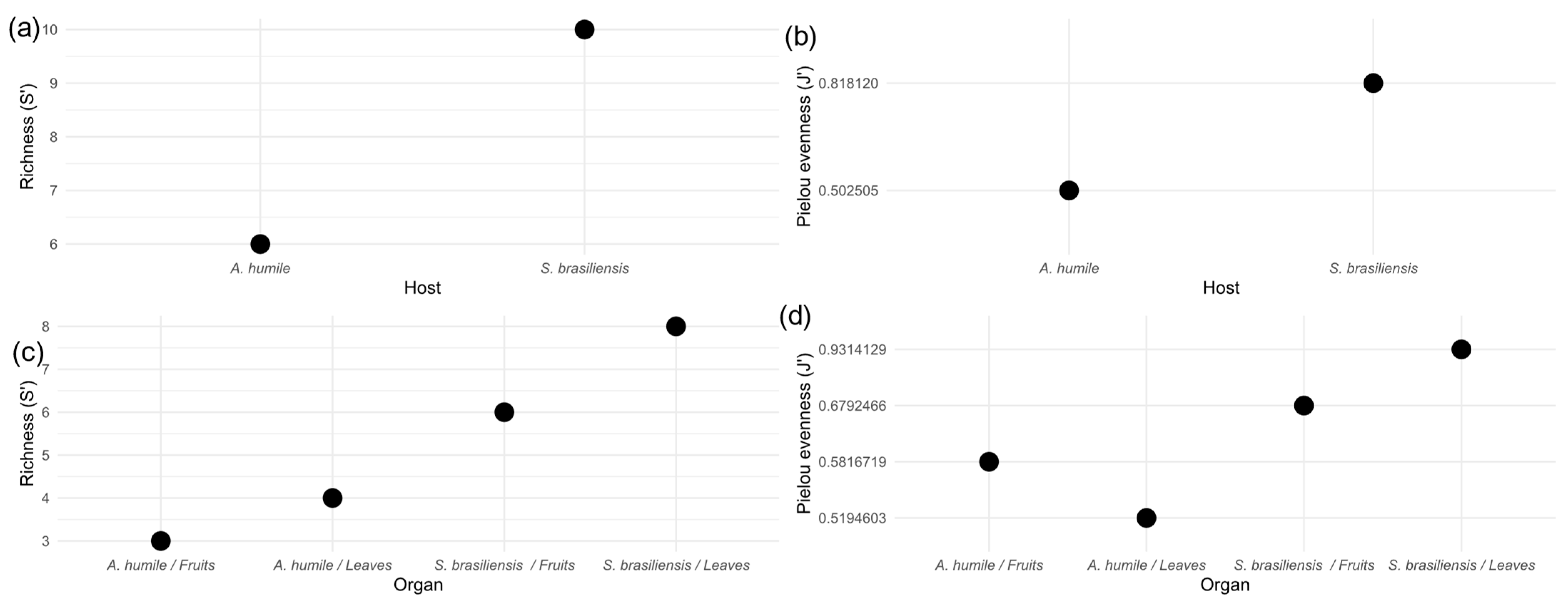 Diversity 15 01010 g004