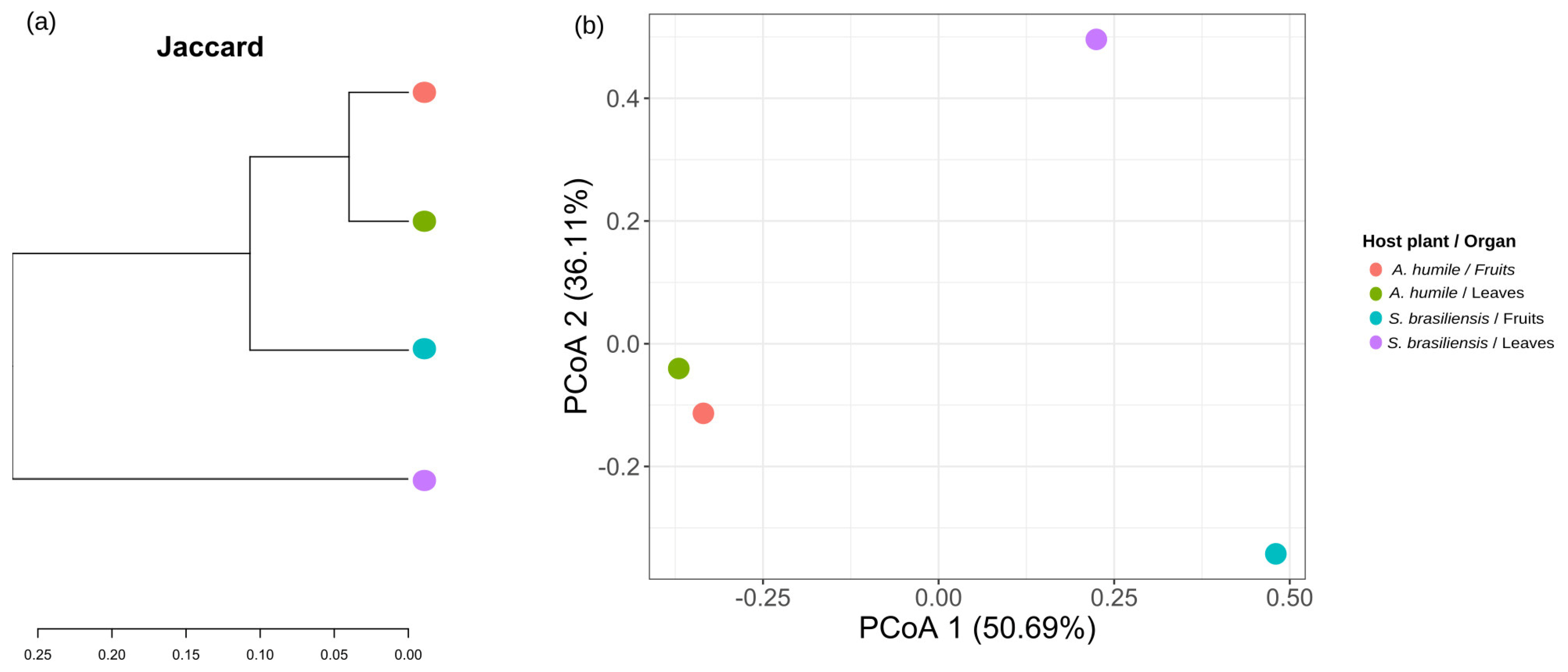 Diversity 15 01010 g006