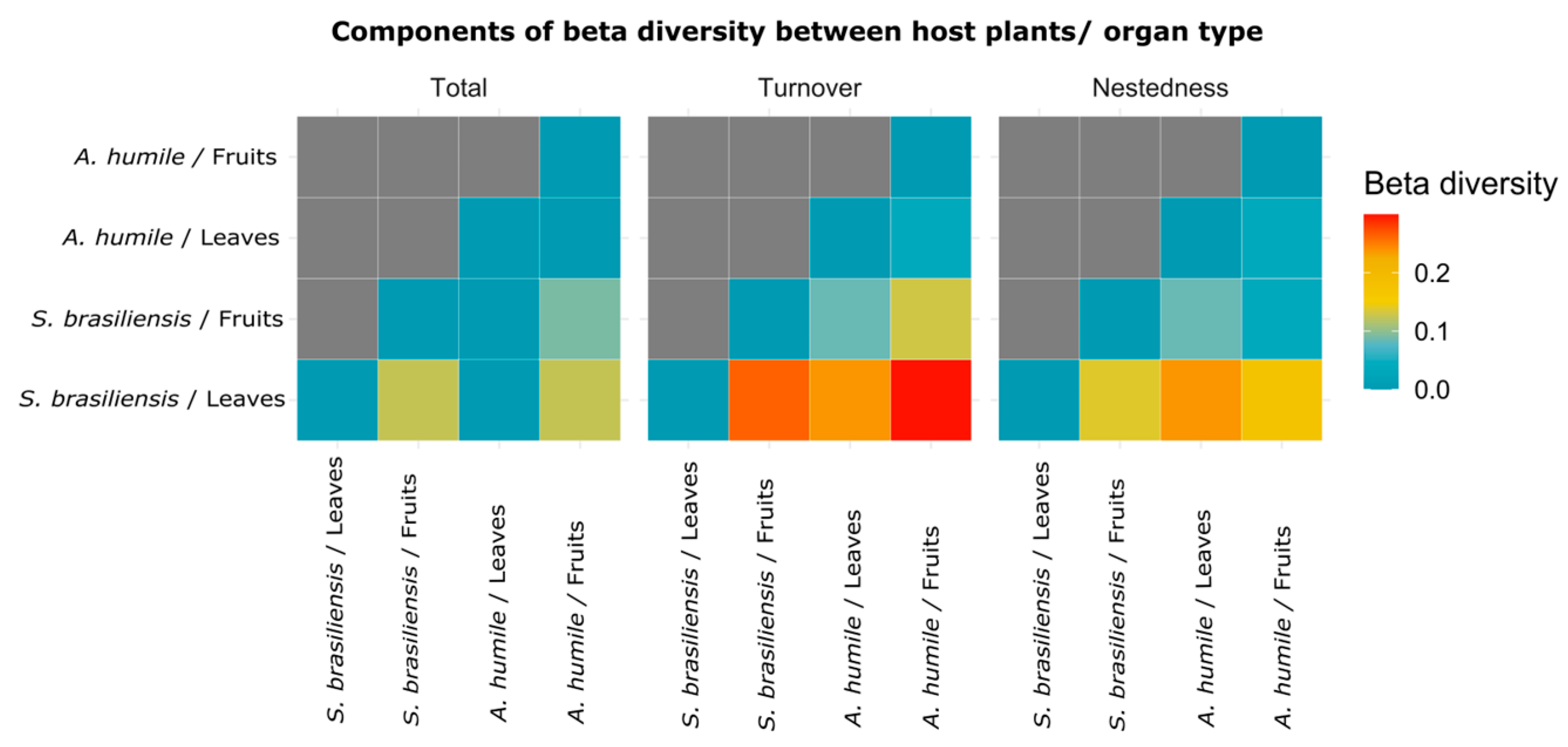 Diversity 15 01010 g007