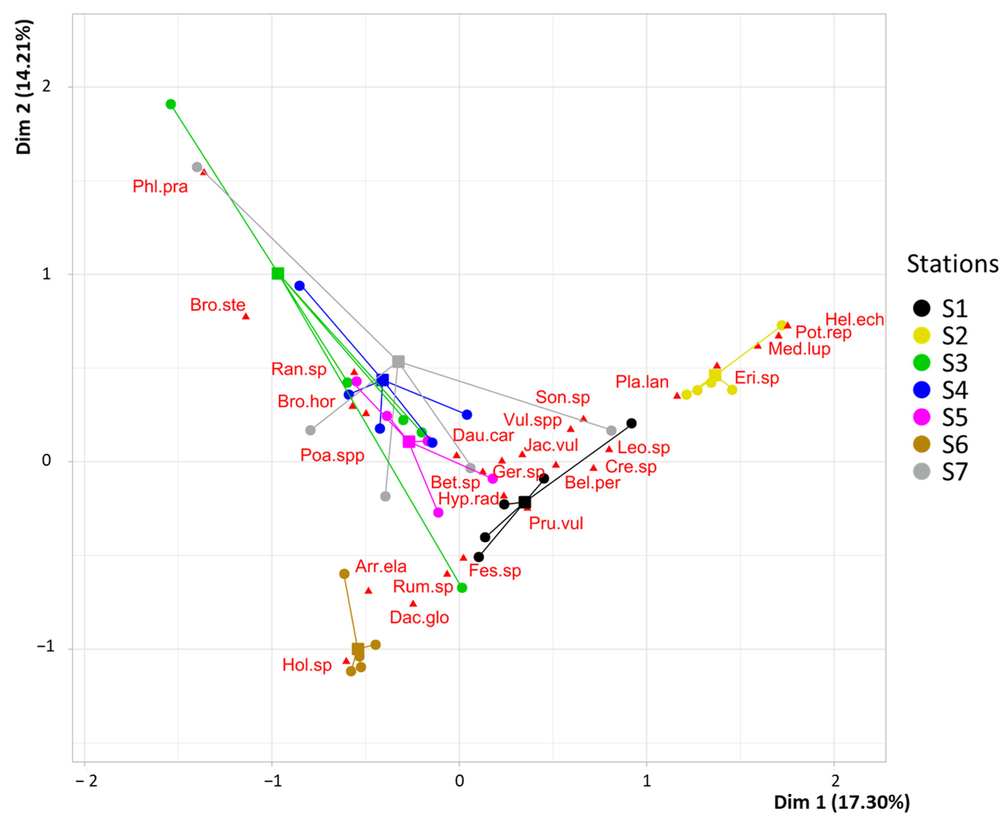 Diversity 15 01015 g003