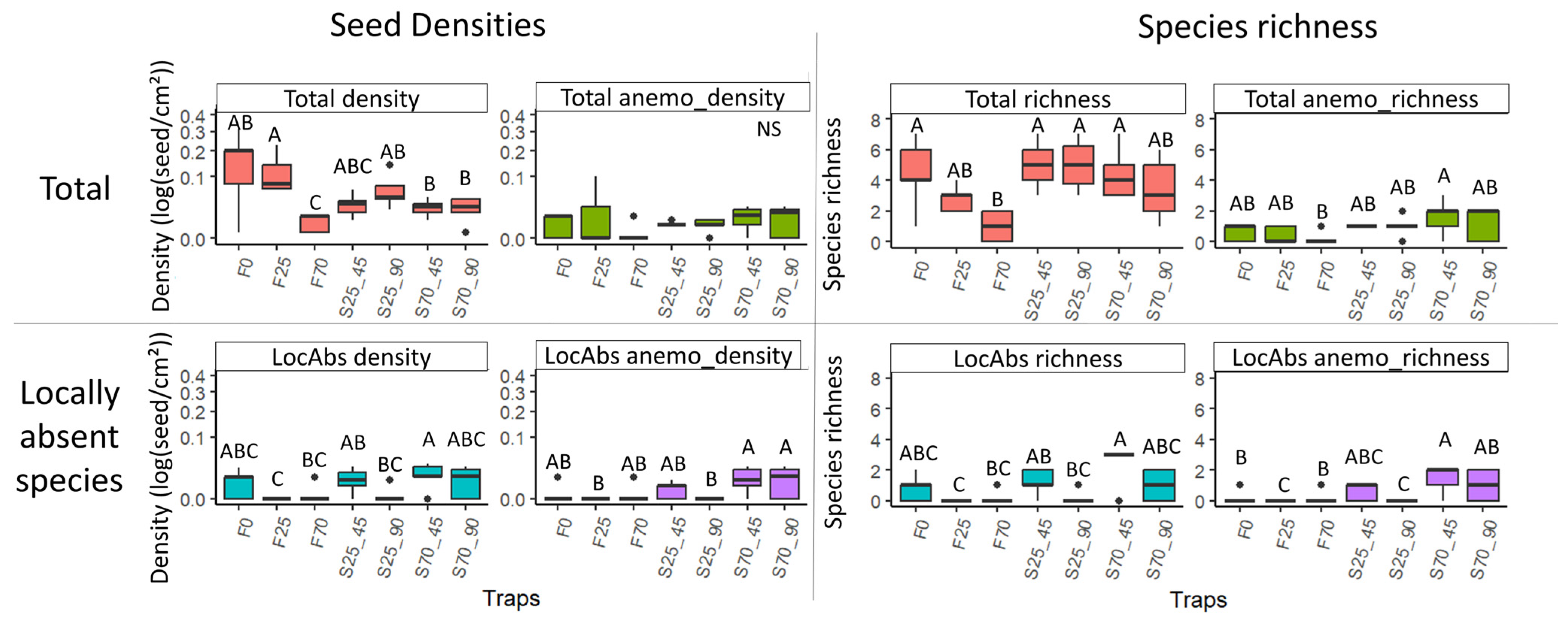 Diversity 15 01015 g005