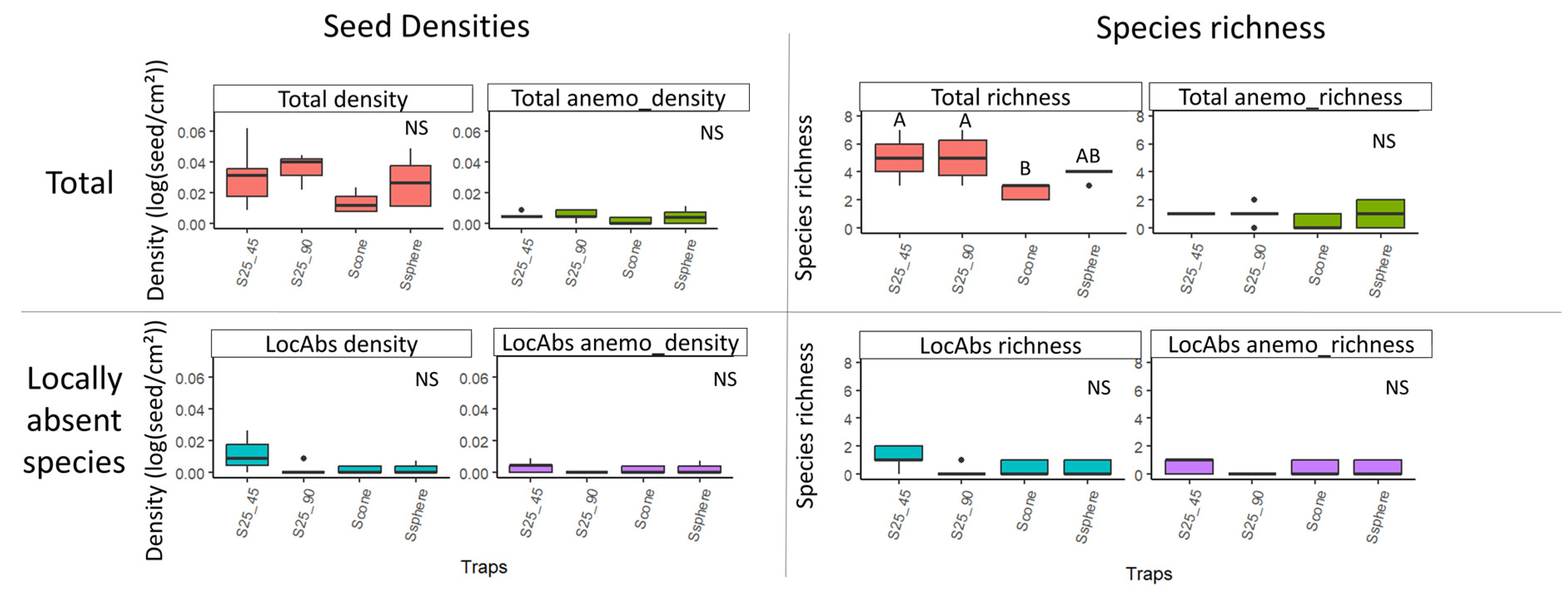 Diversity 15 01015 g007