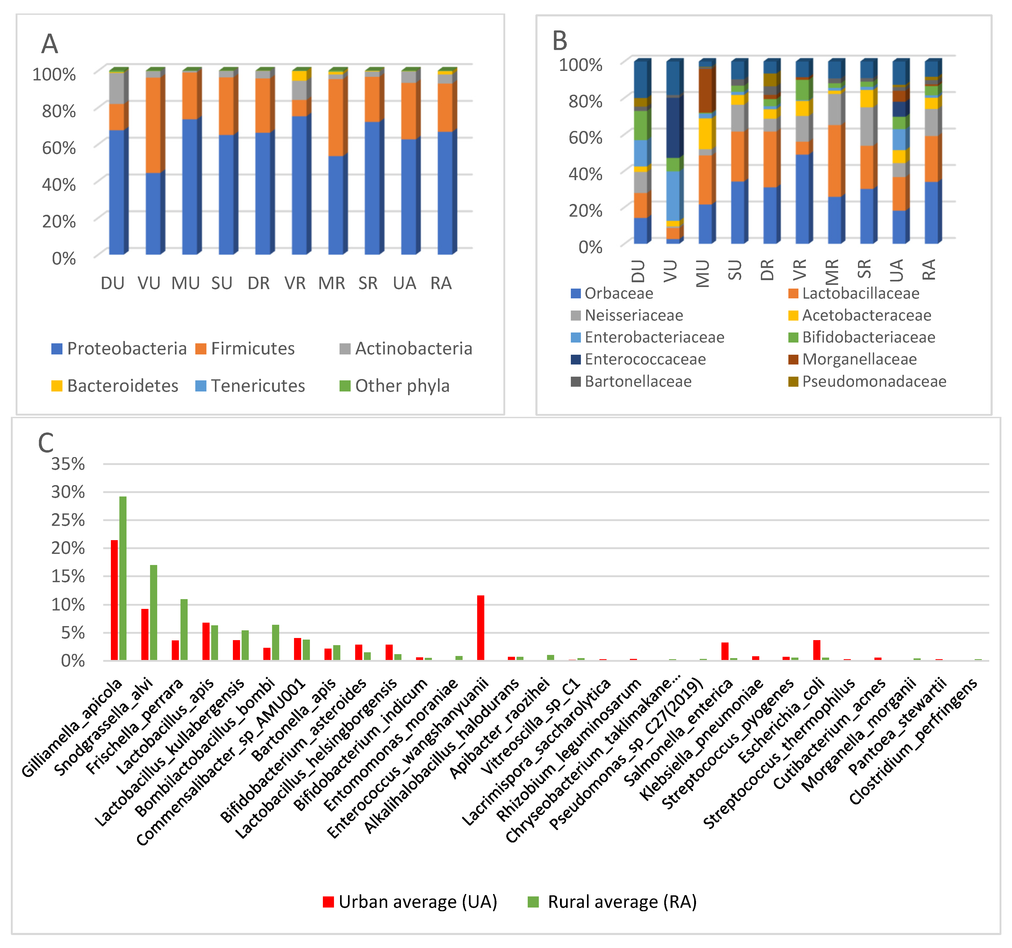 Diversity 15 01016 g002