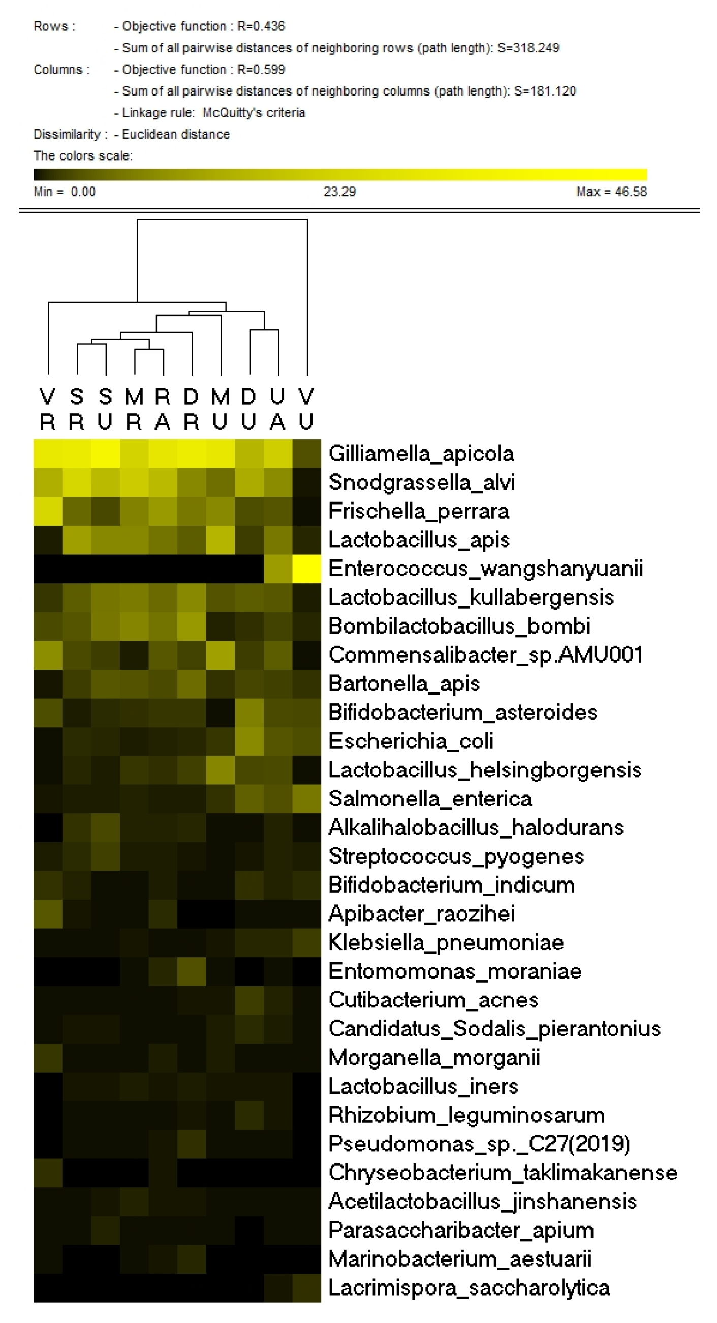 Diversity 15 01016 g003