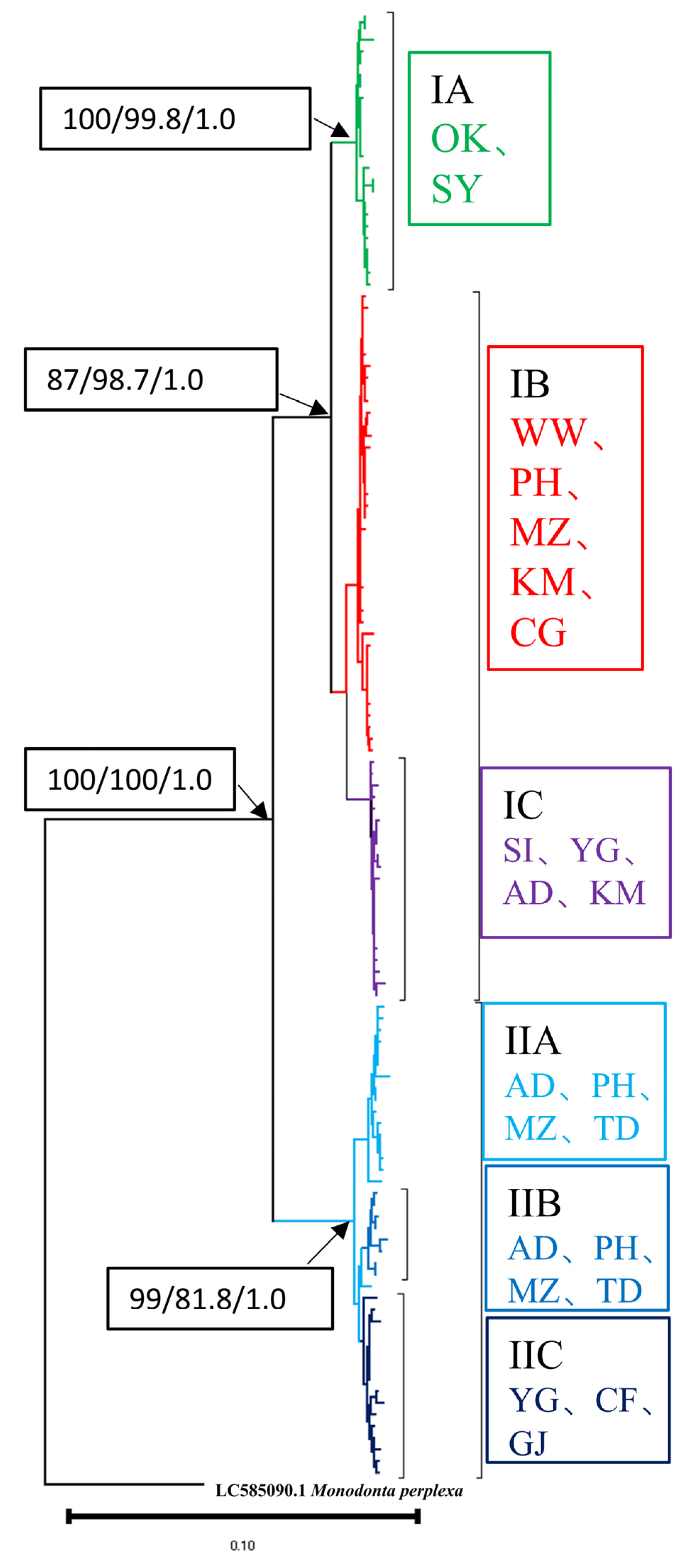 Diversity 15 01021 g003
