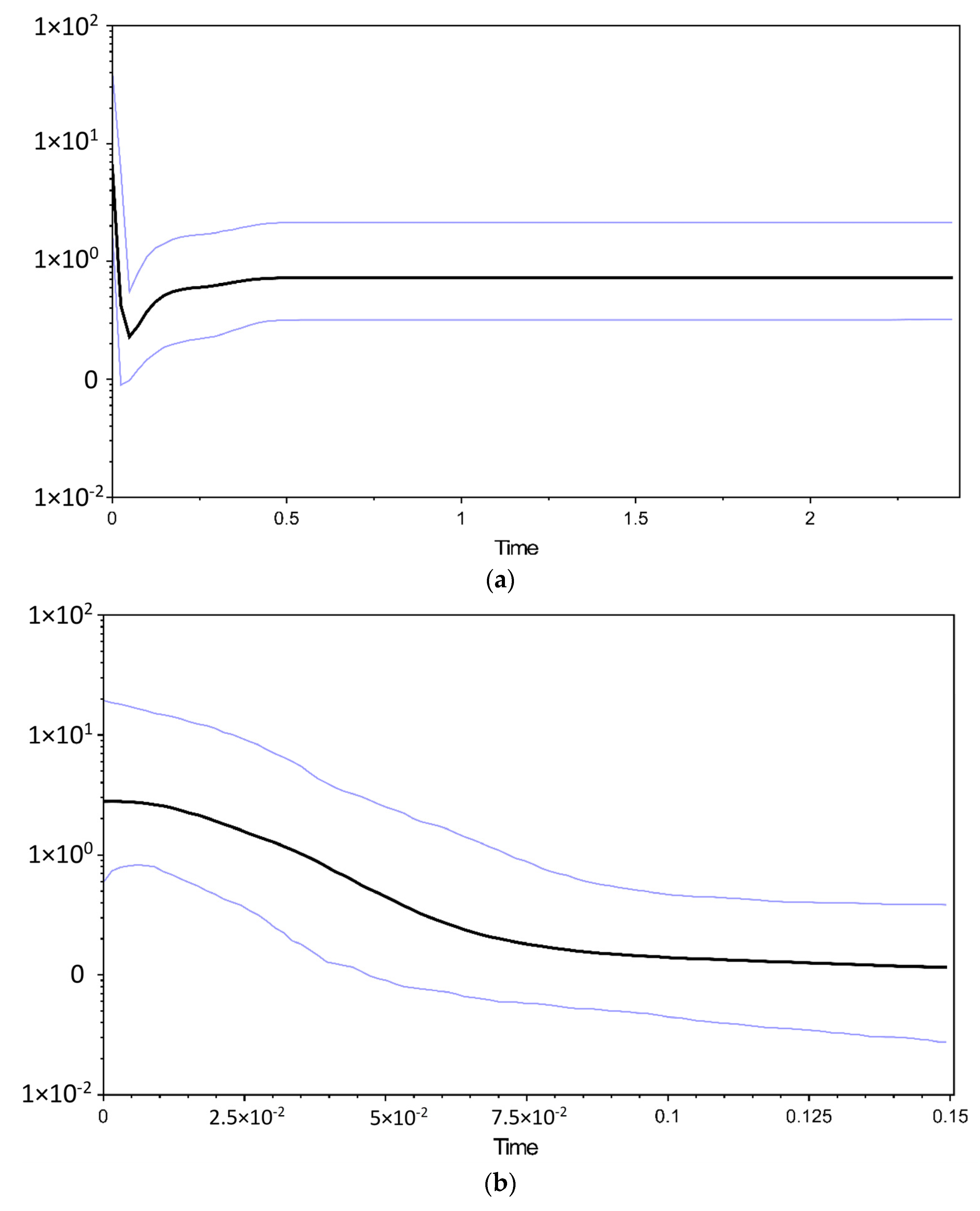 Diversity 15 01021 g005