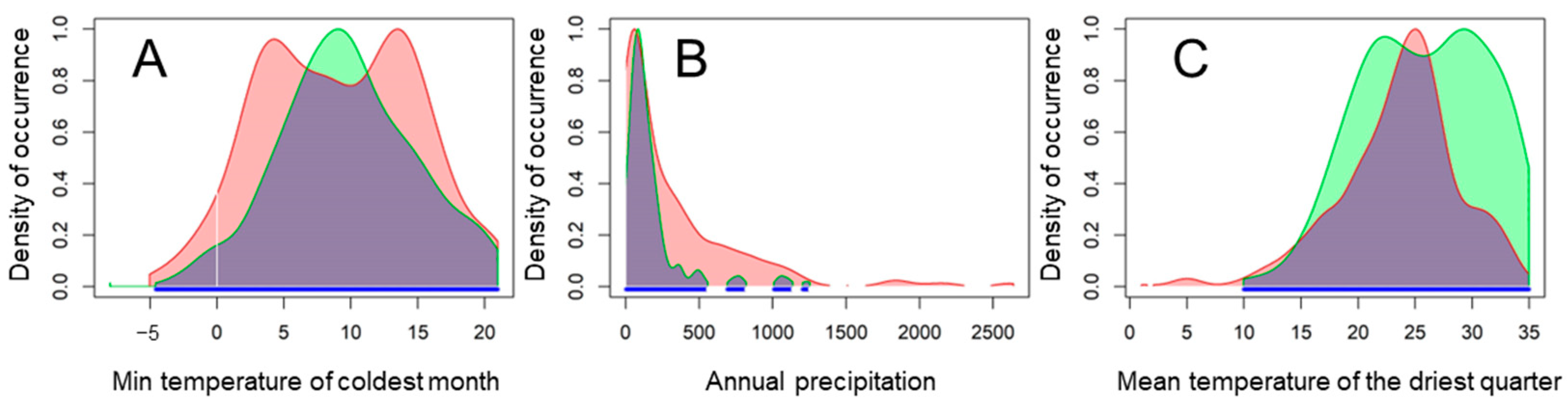 Diversity 15 01038 g007